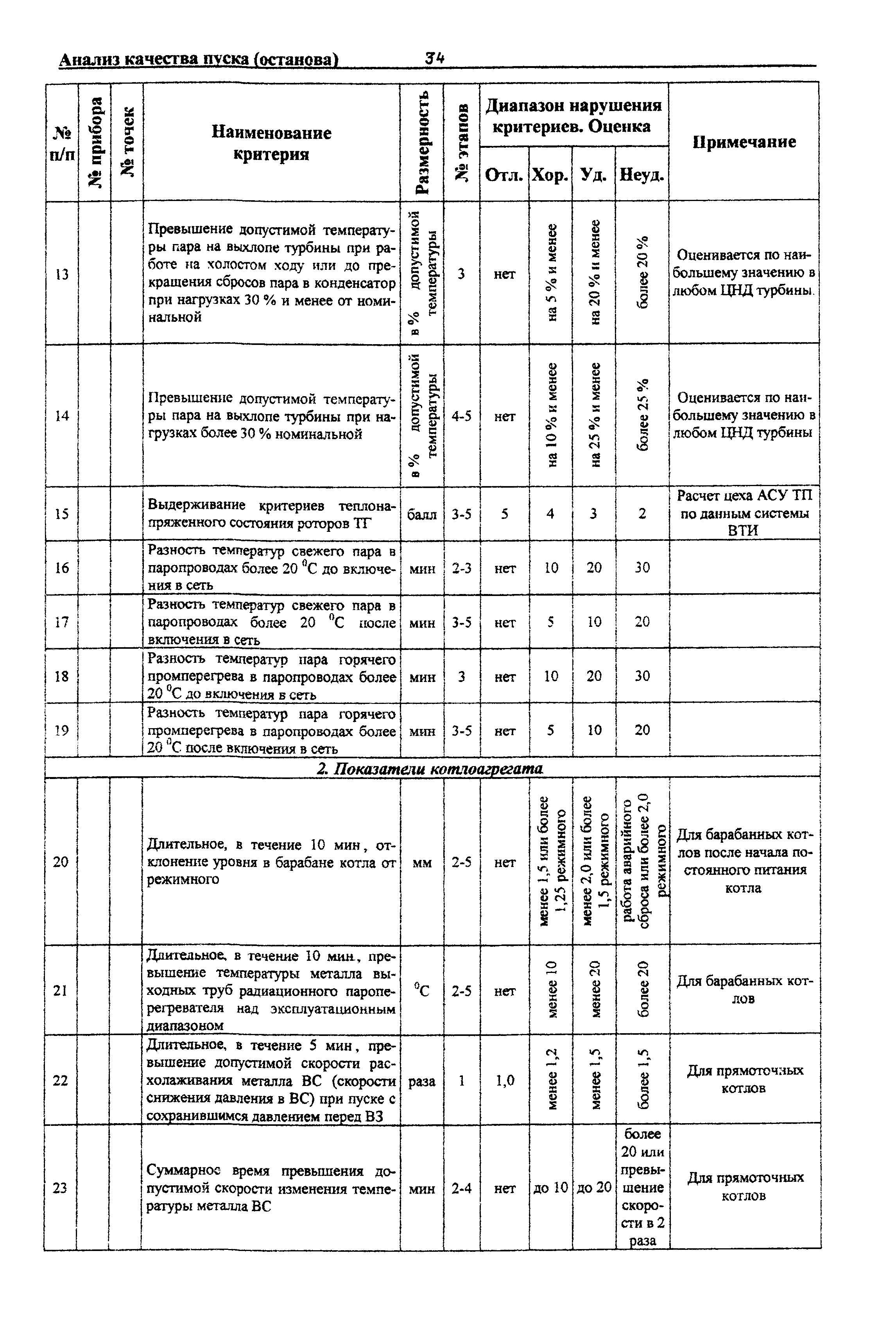 РД 153-34.0-20.585-00