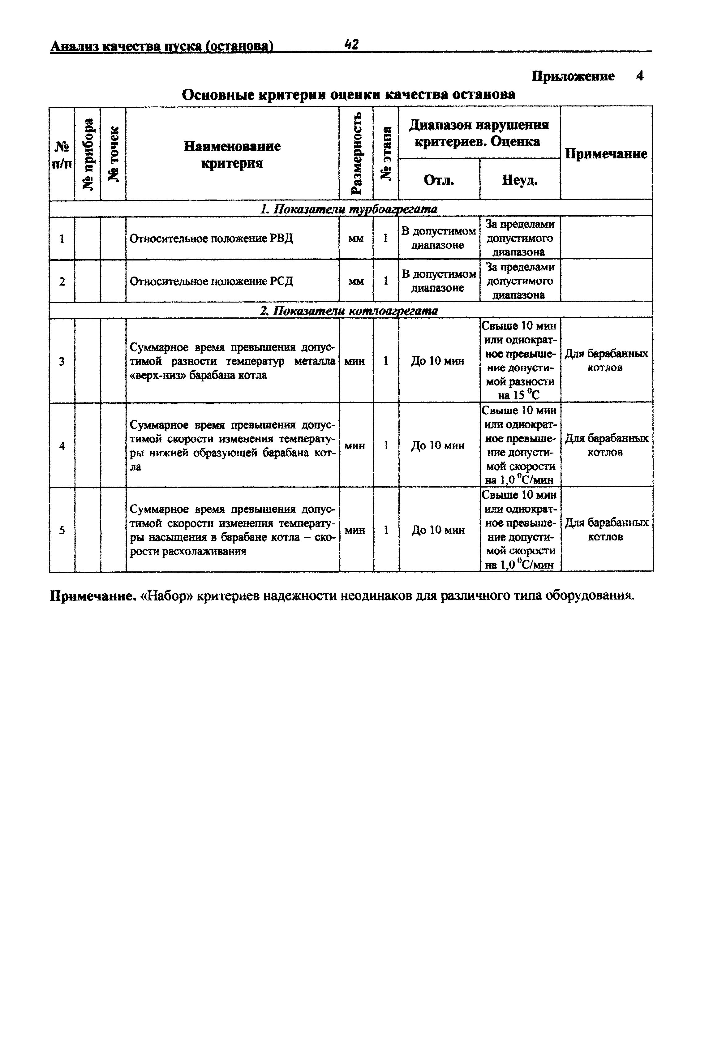 РД 153-34.0-20.585-00