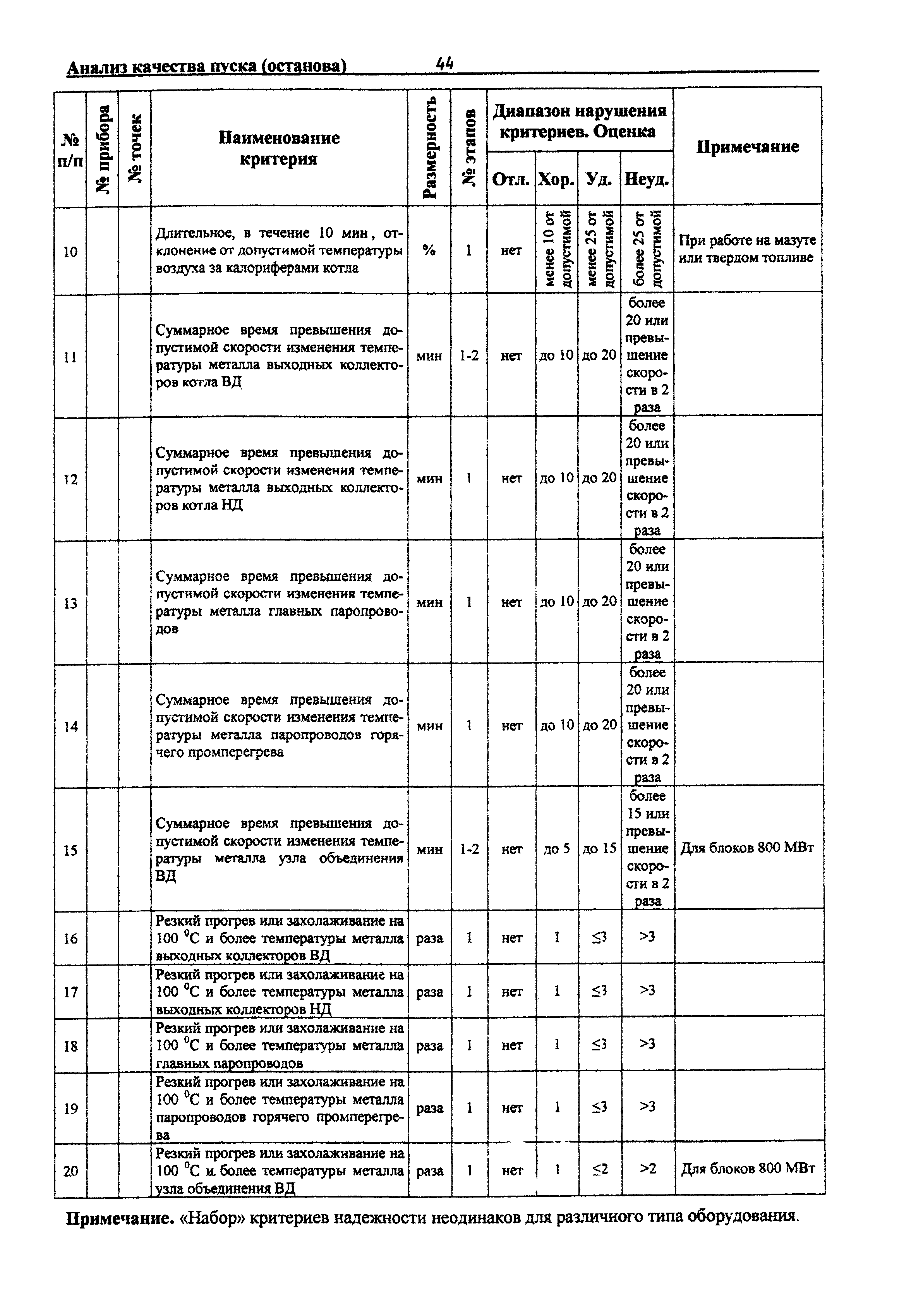 РД 153-34.0-20.585-00