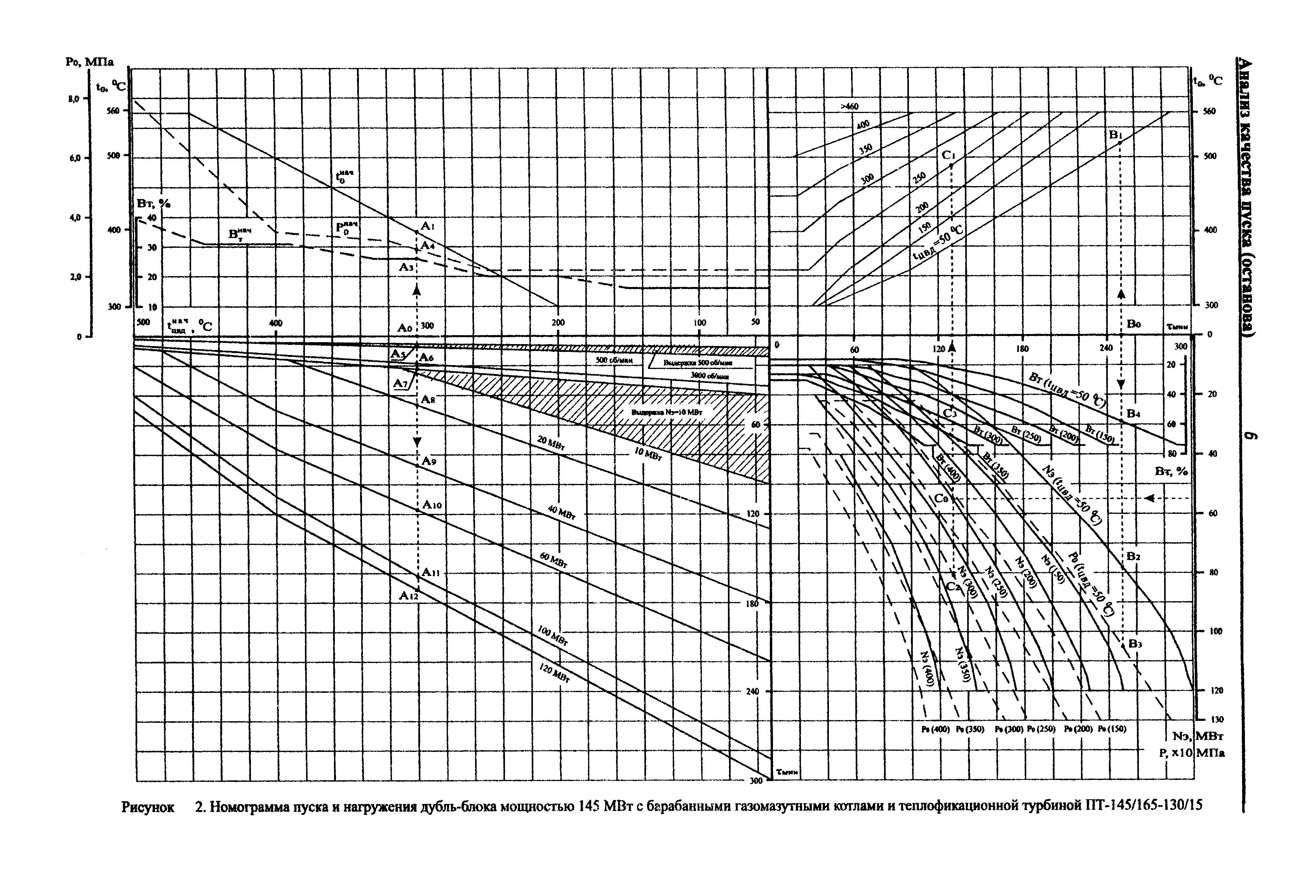 РД 153-34.0-20.585-00