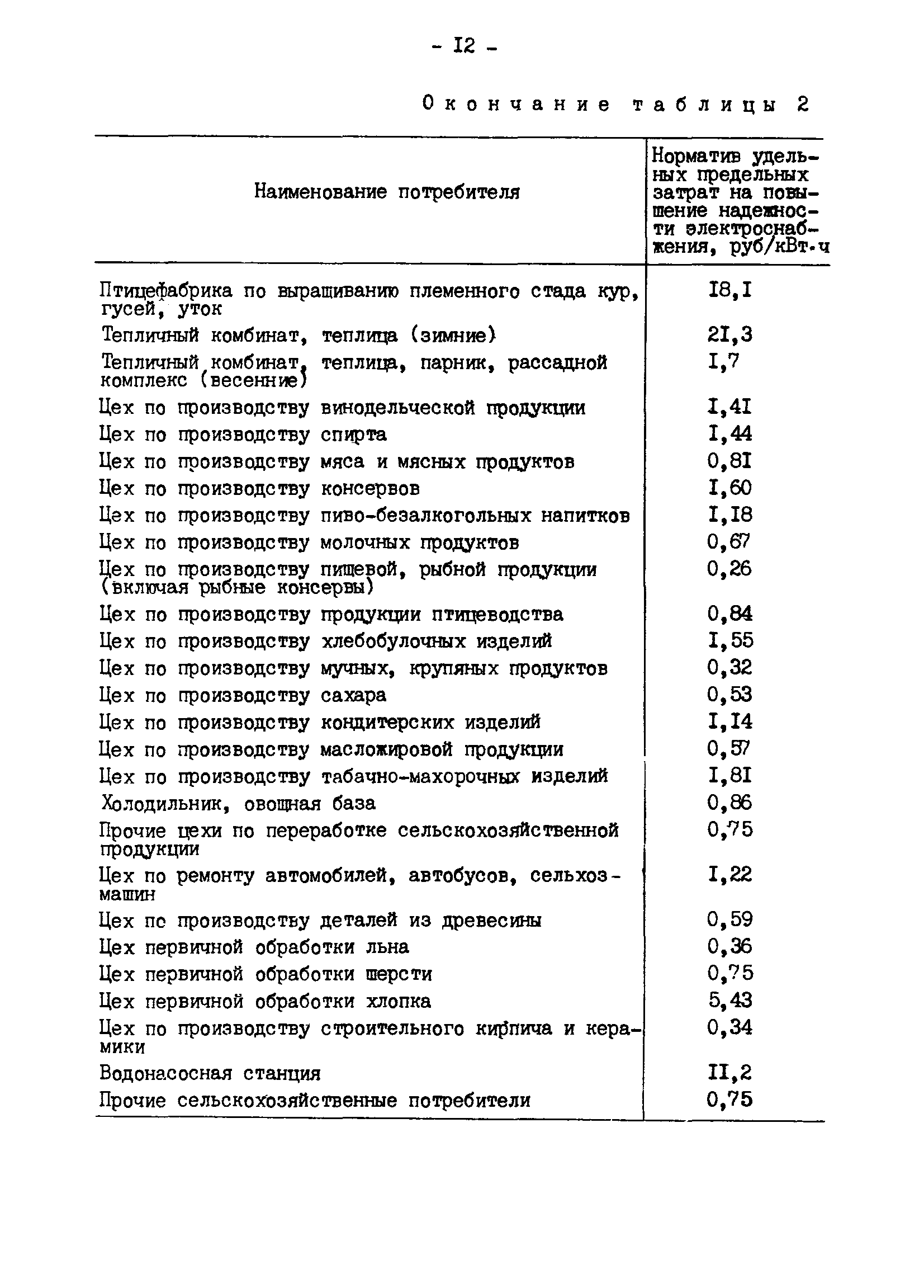 РД 34.20.582-90