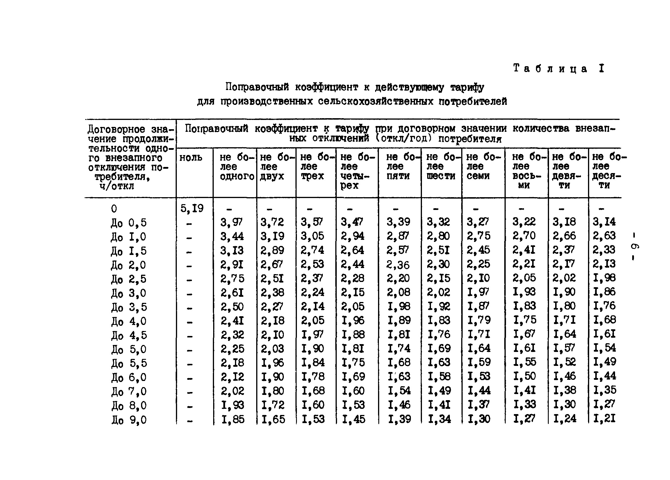 РД 34.20.582-90