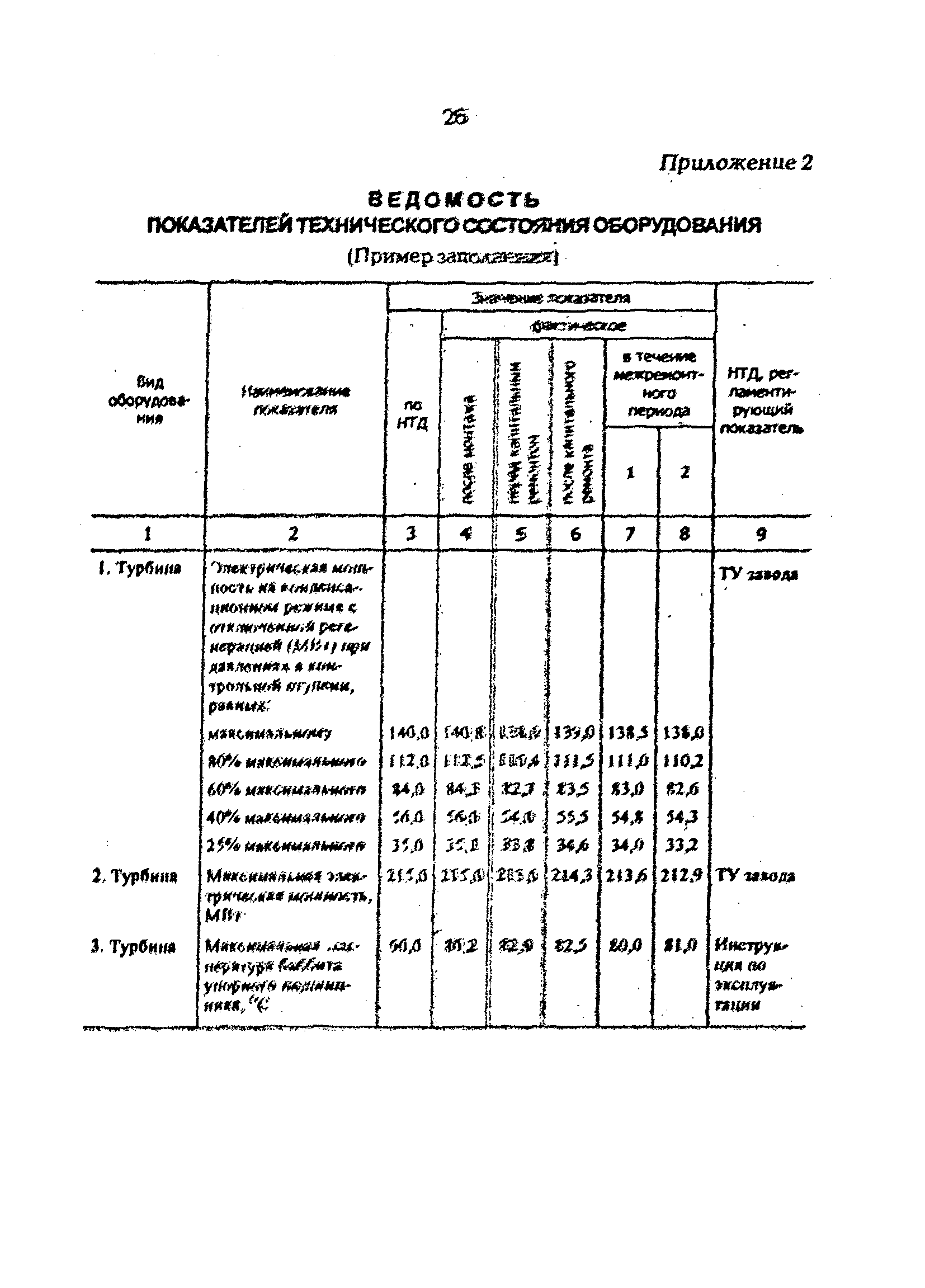 РД 34.20.581-96