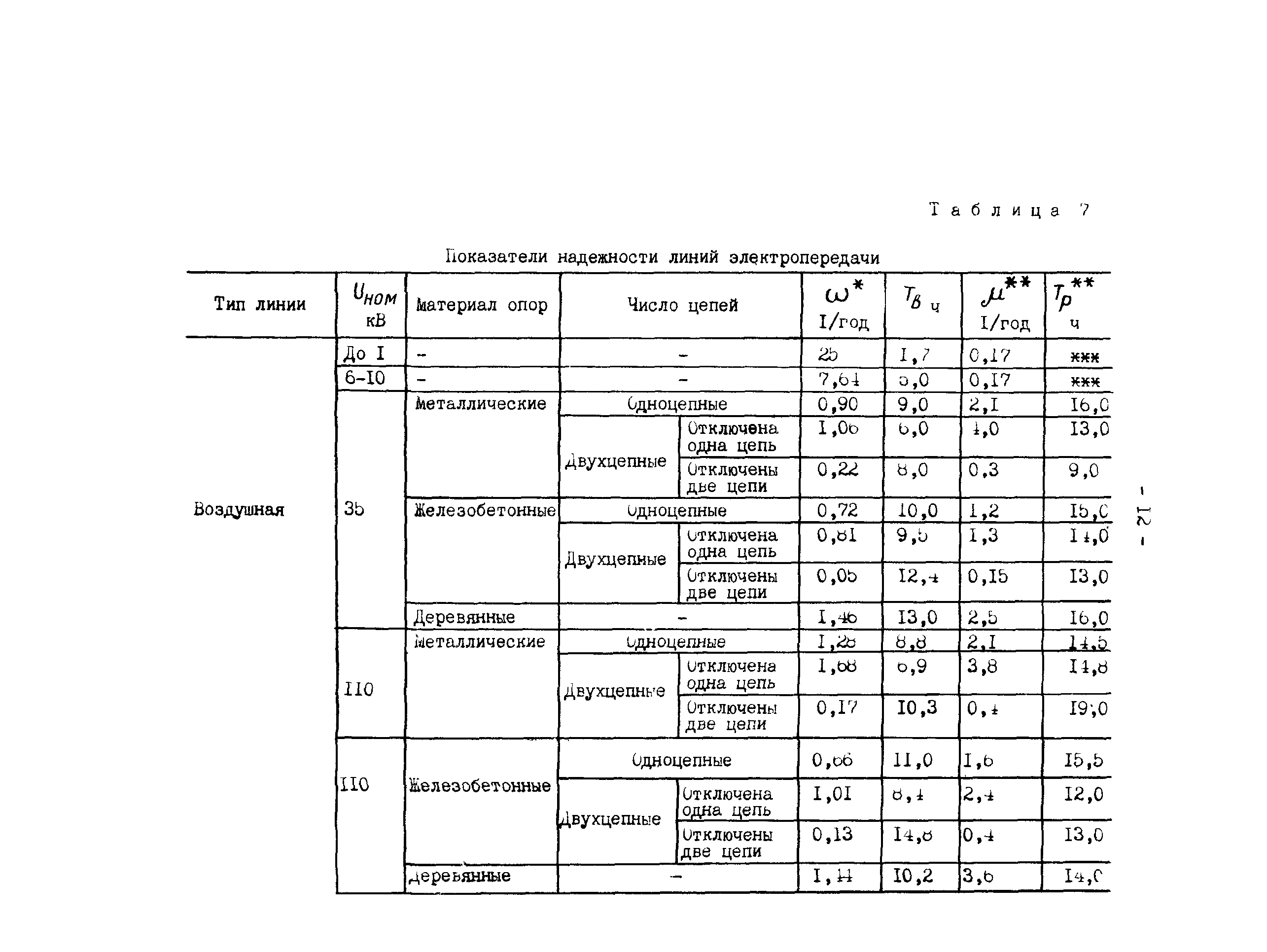 РД 34.20.574