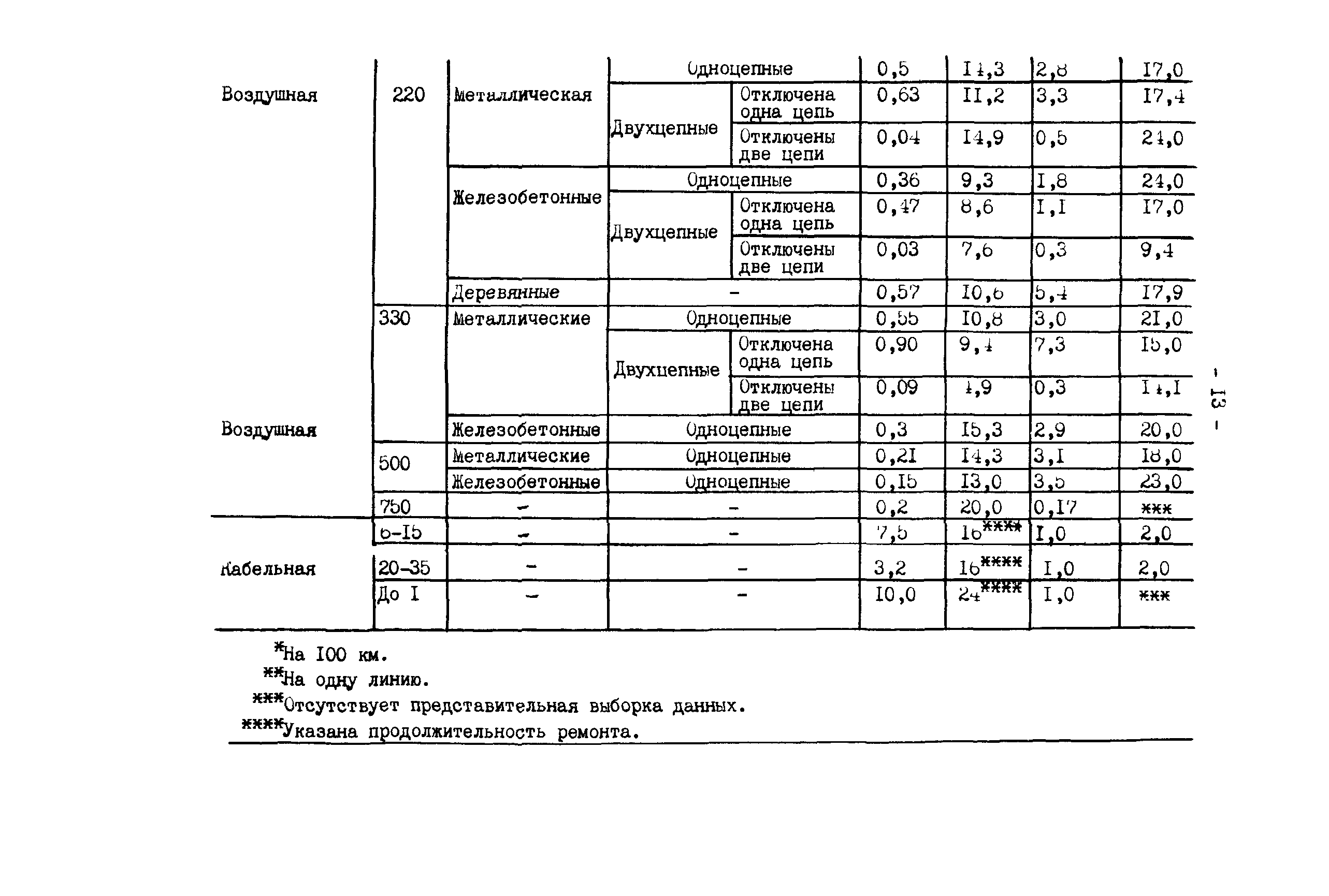 РД 34.20.574