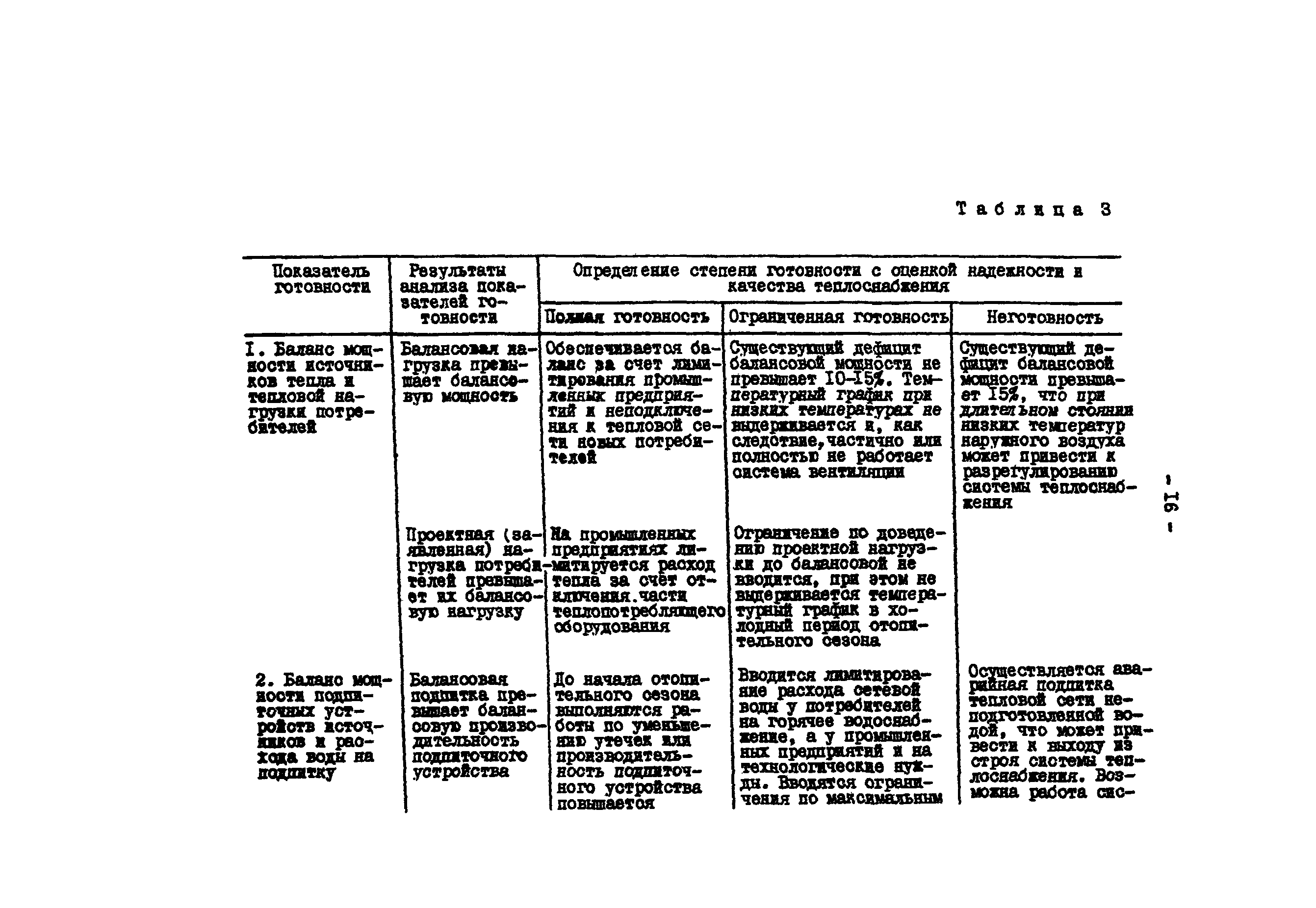 РД 34.20.572