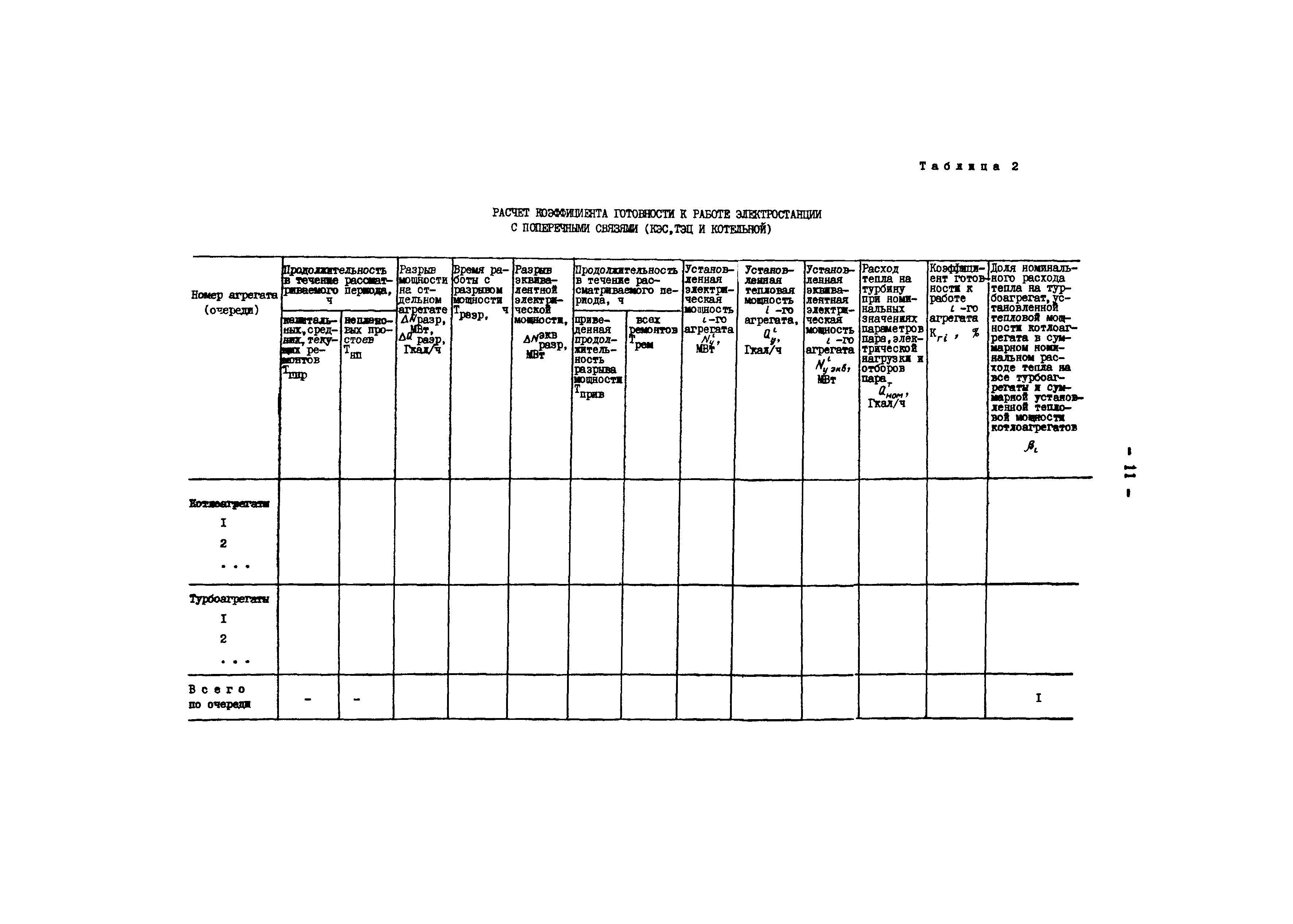 РД 34.20.571