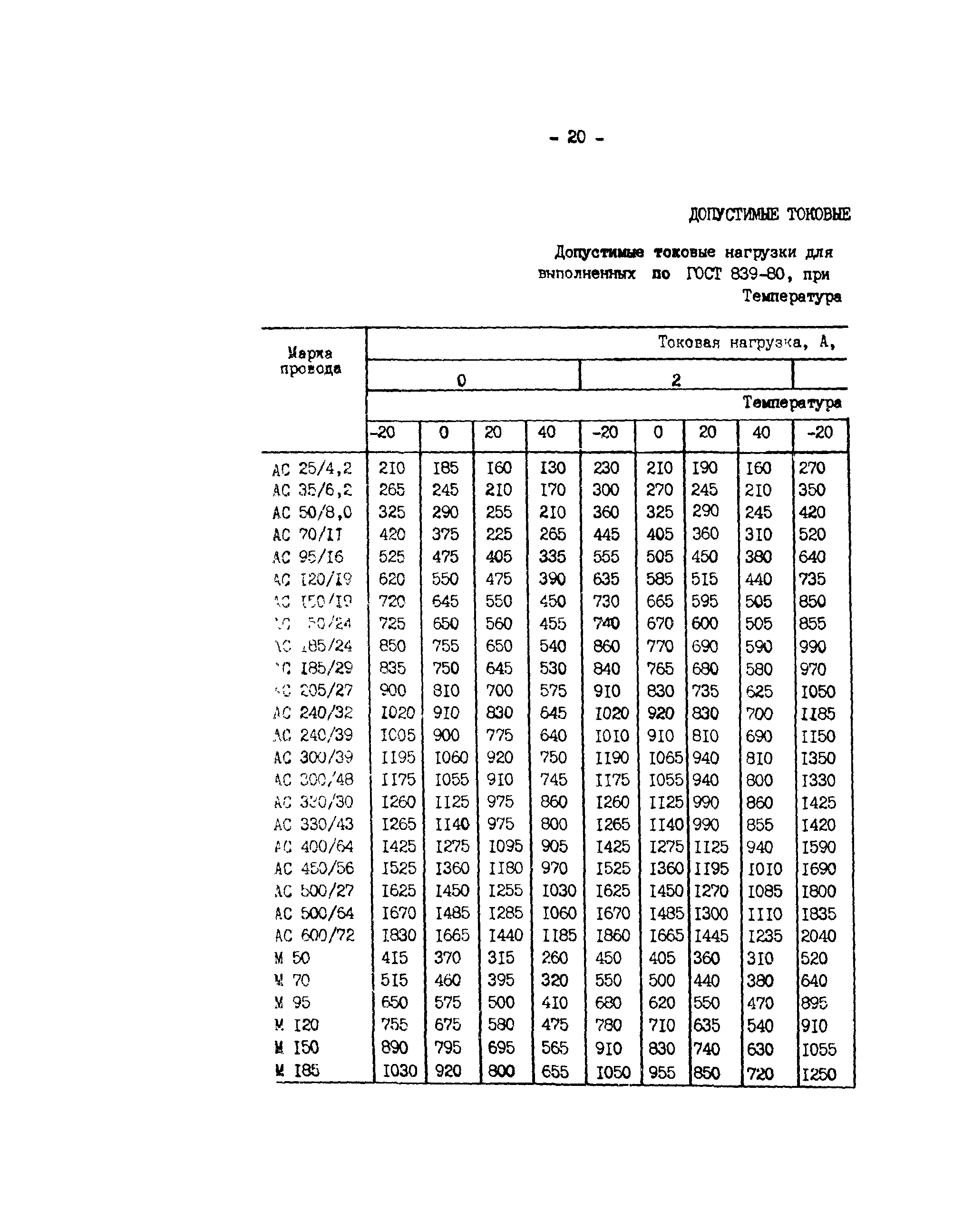 РД 34.20.547