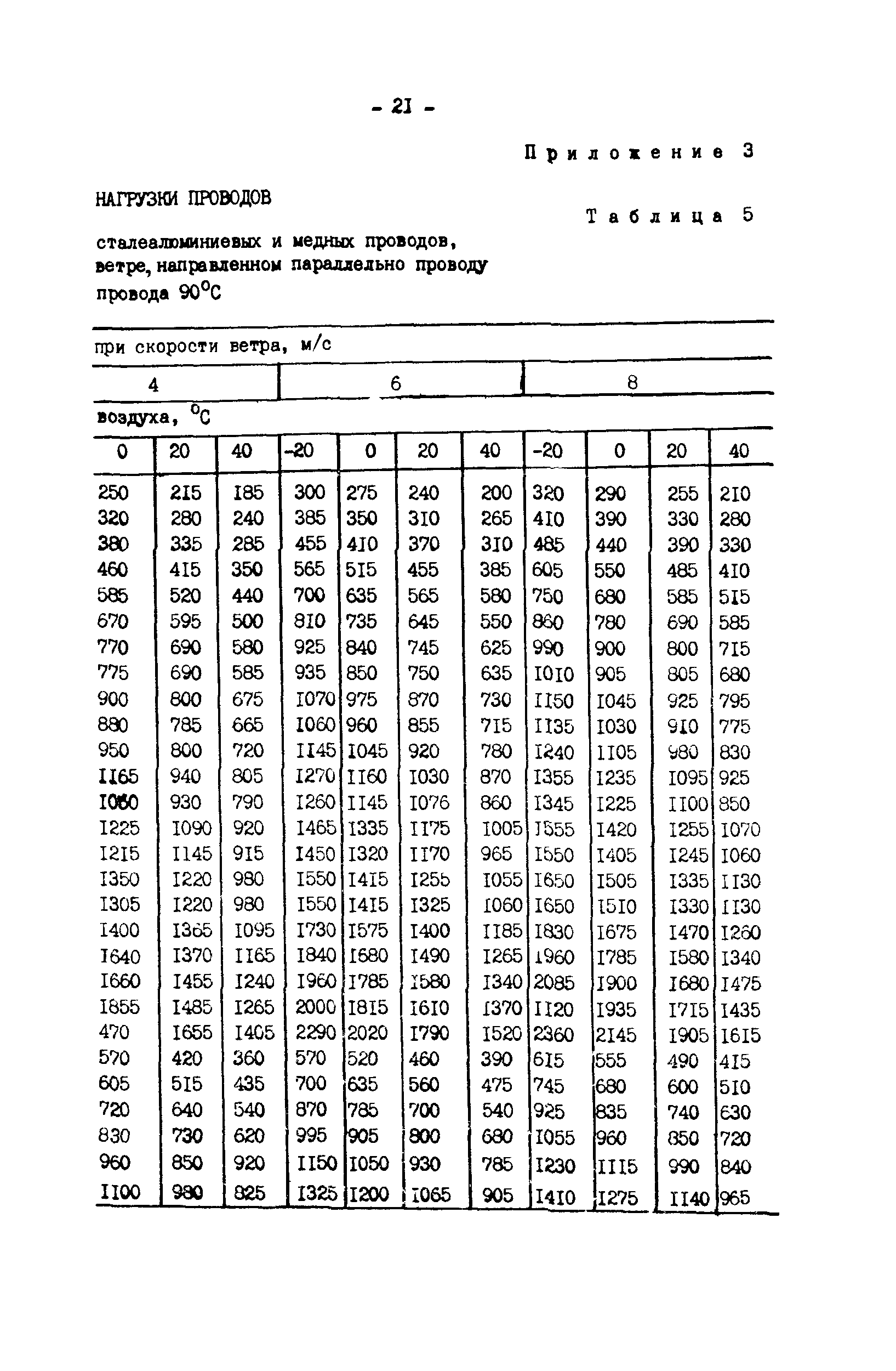 РД 34.20.547