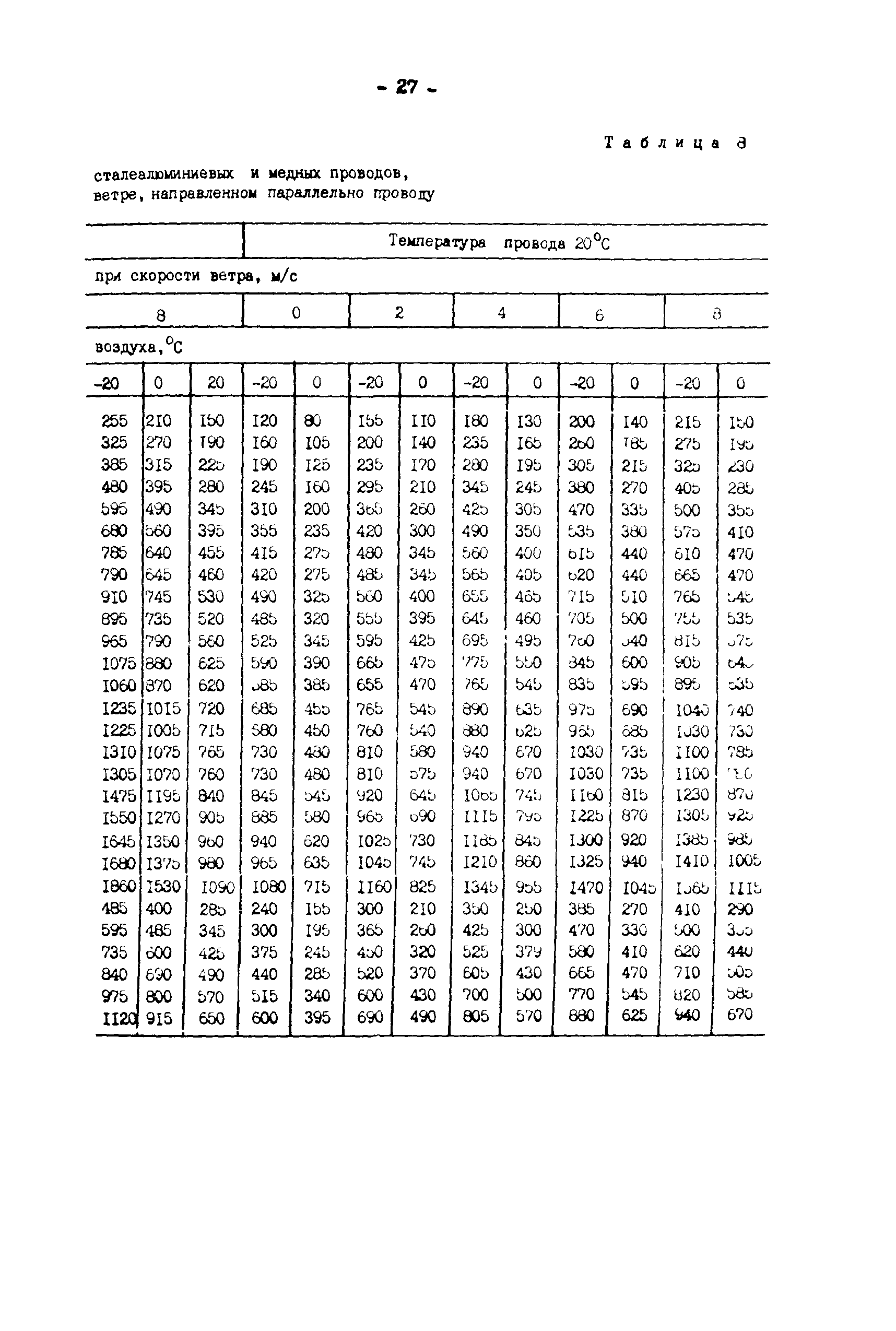 РД 34.20.547