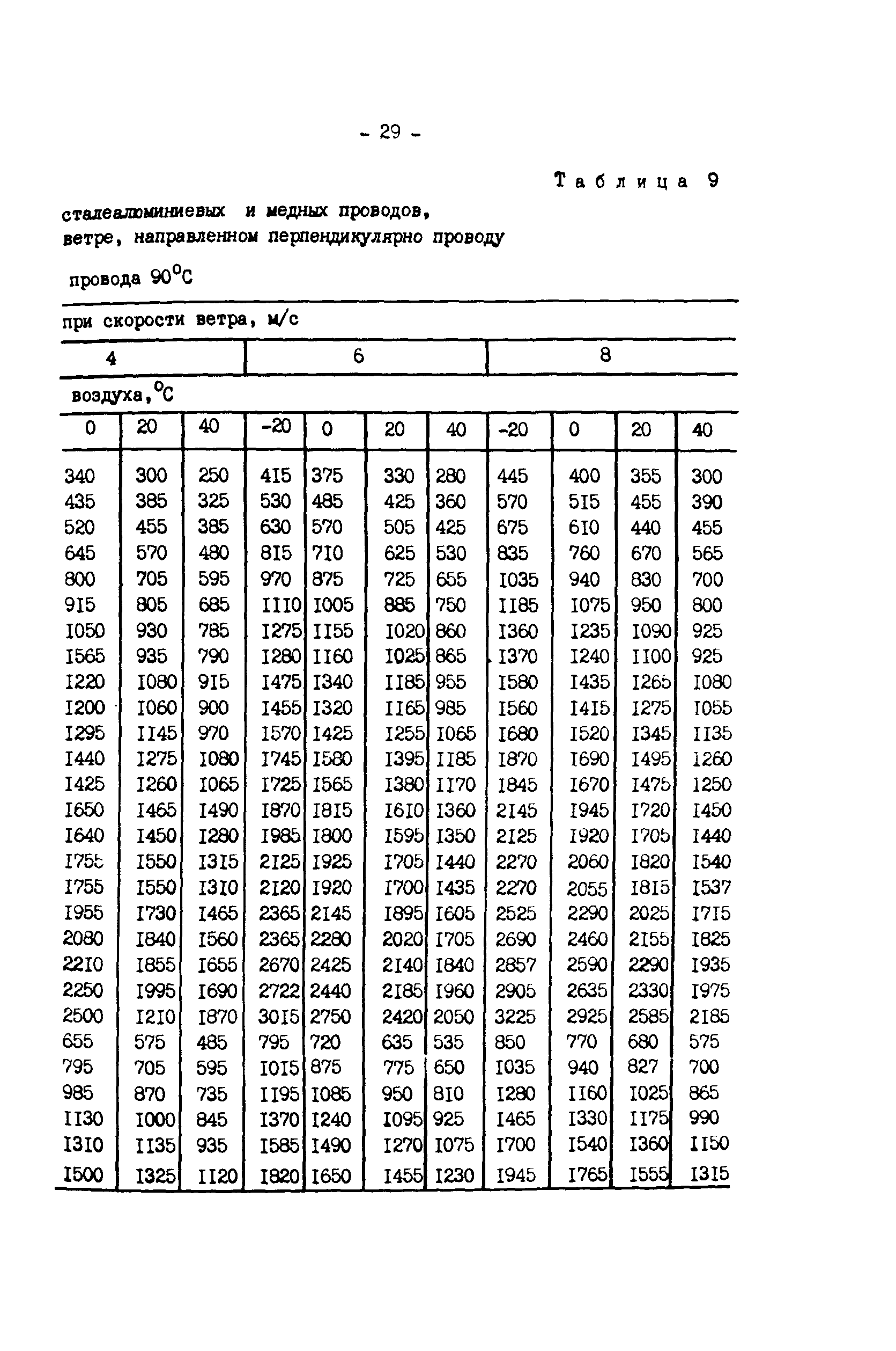 РД 34.20.547