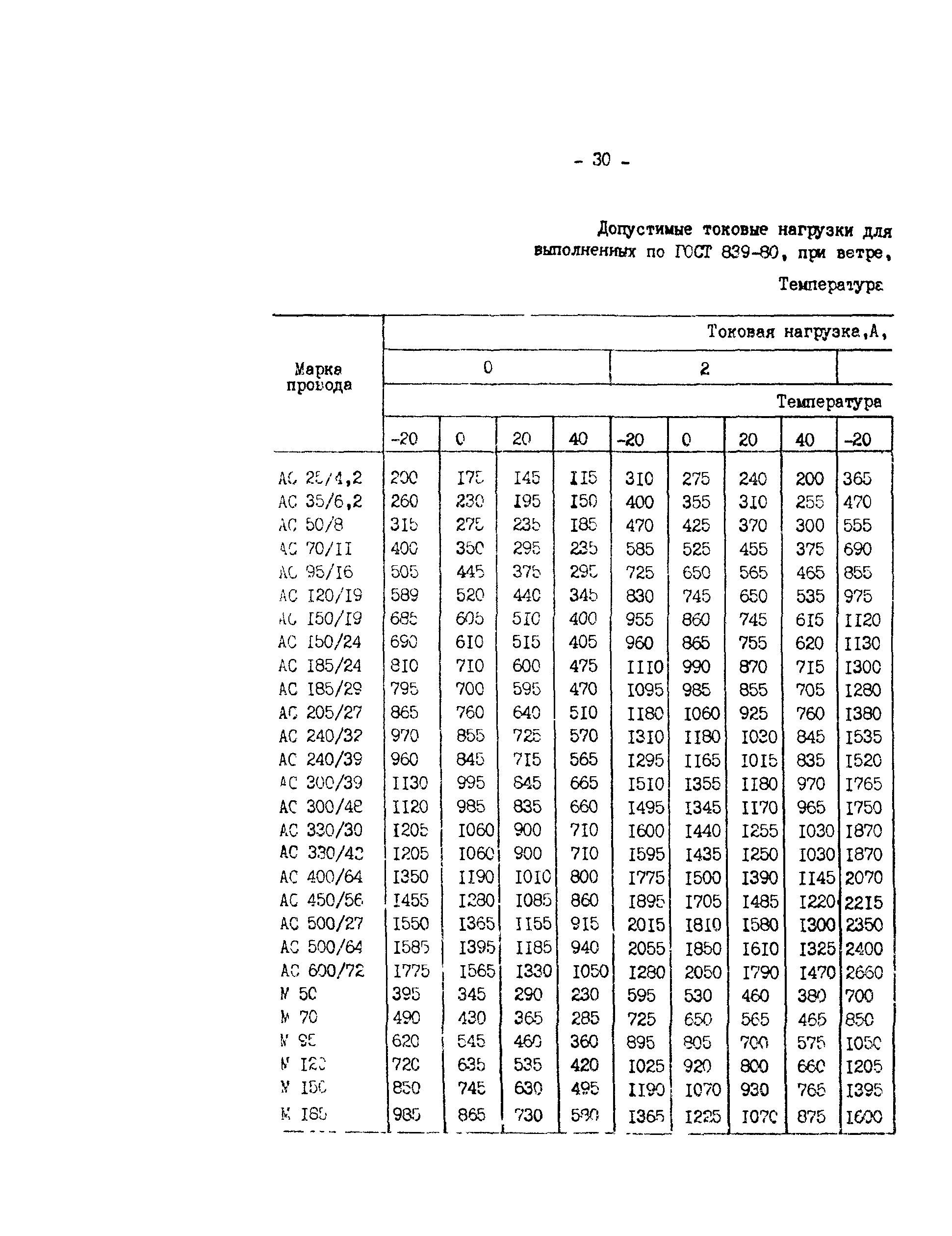 РД 34.20.547