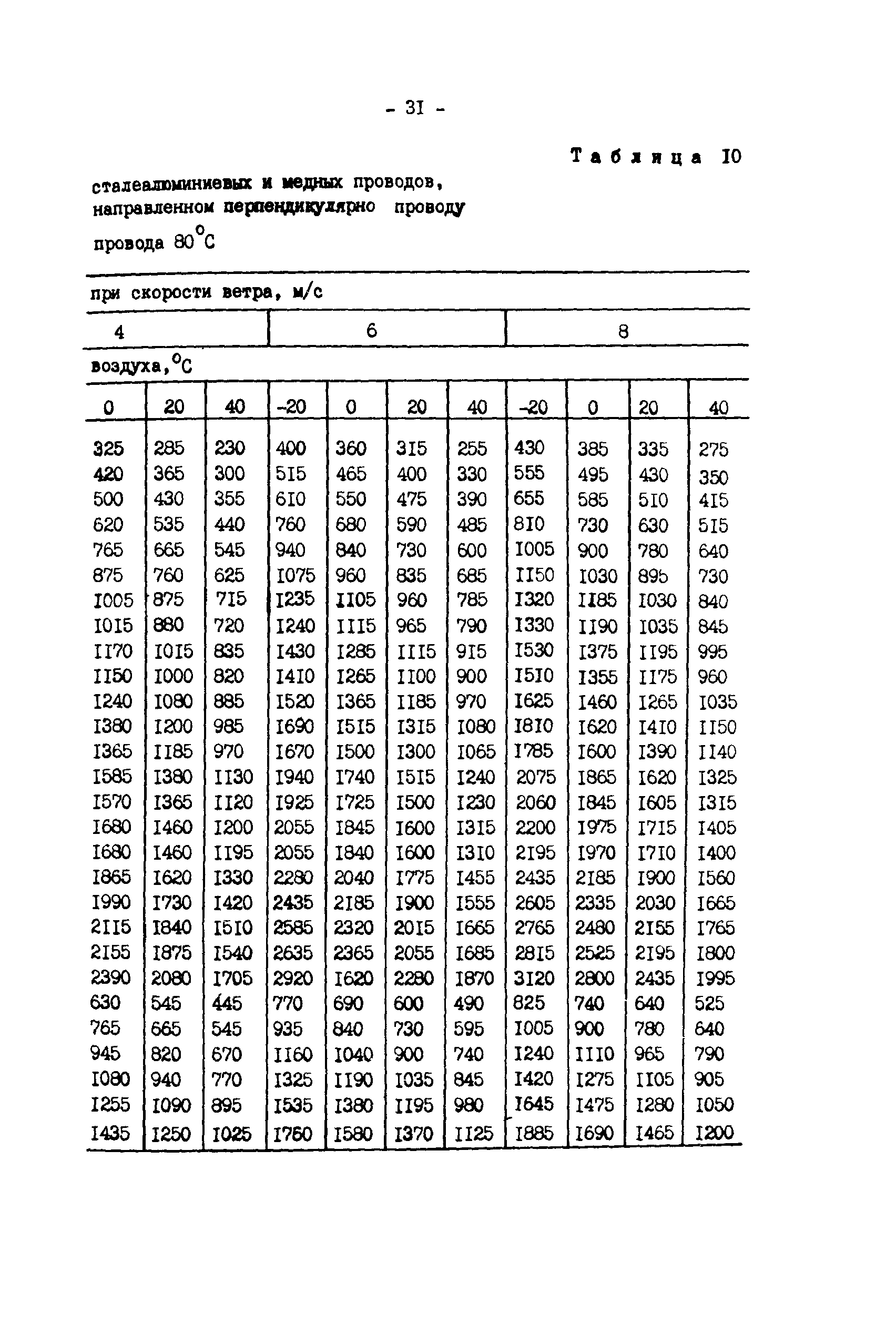 РД 34.20.547