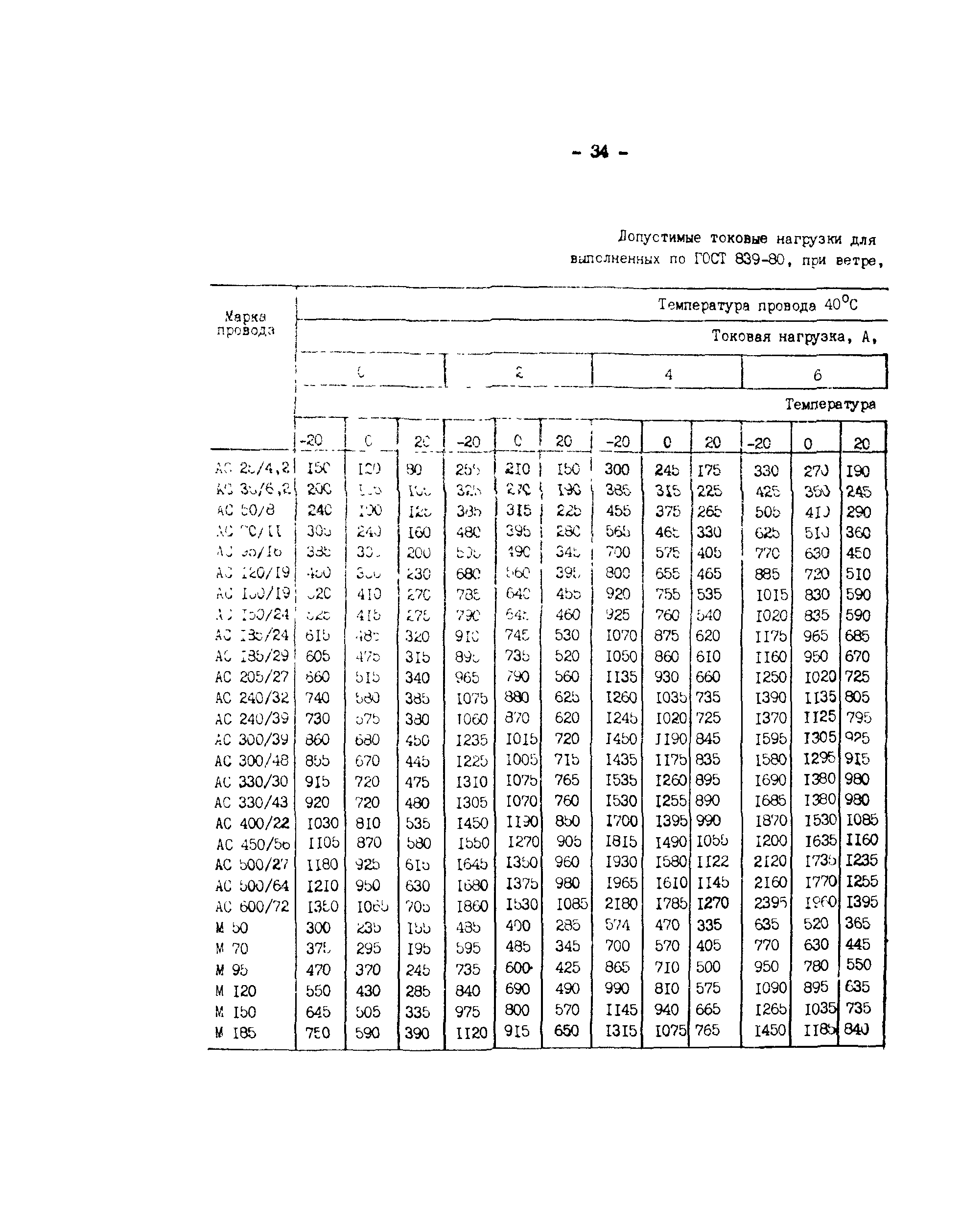 РД 34.20.547