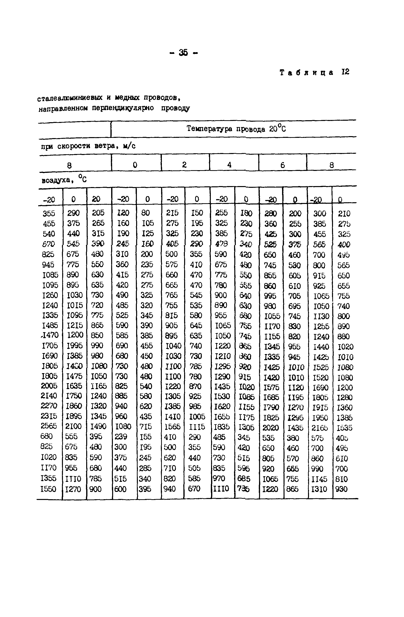 РД 34.20.547