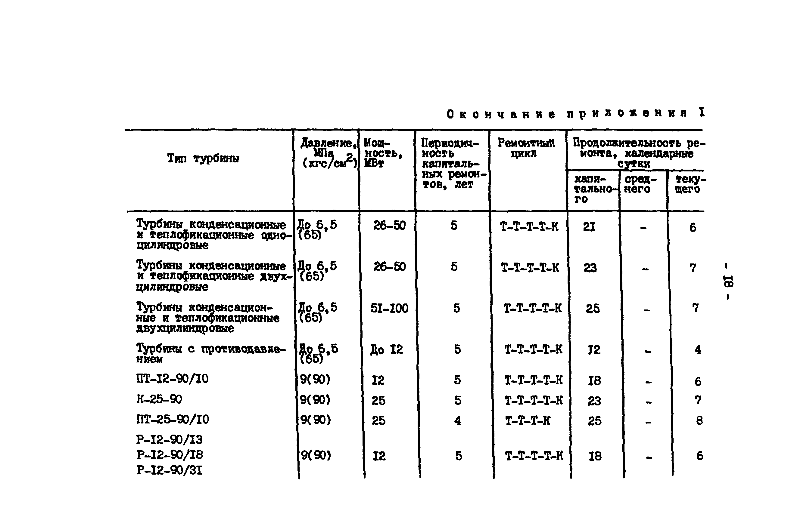 РД 34.20.541-92