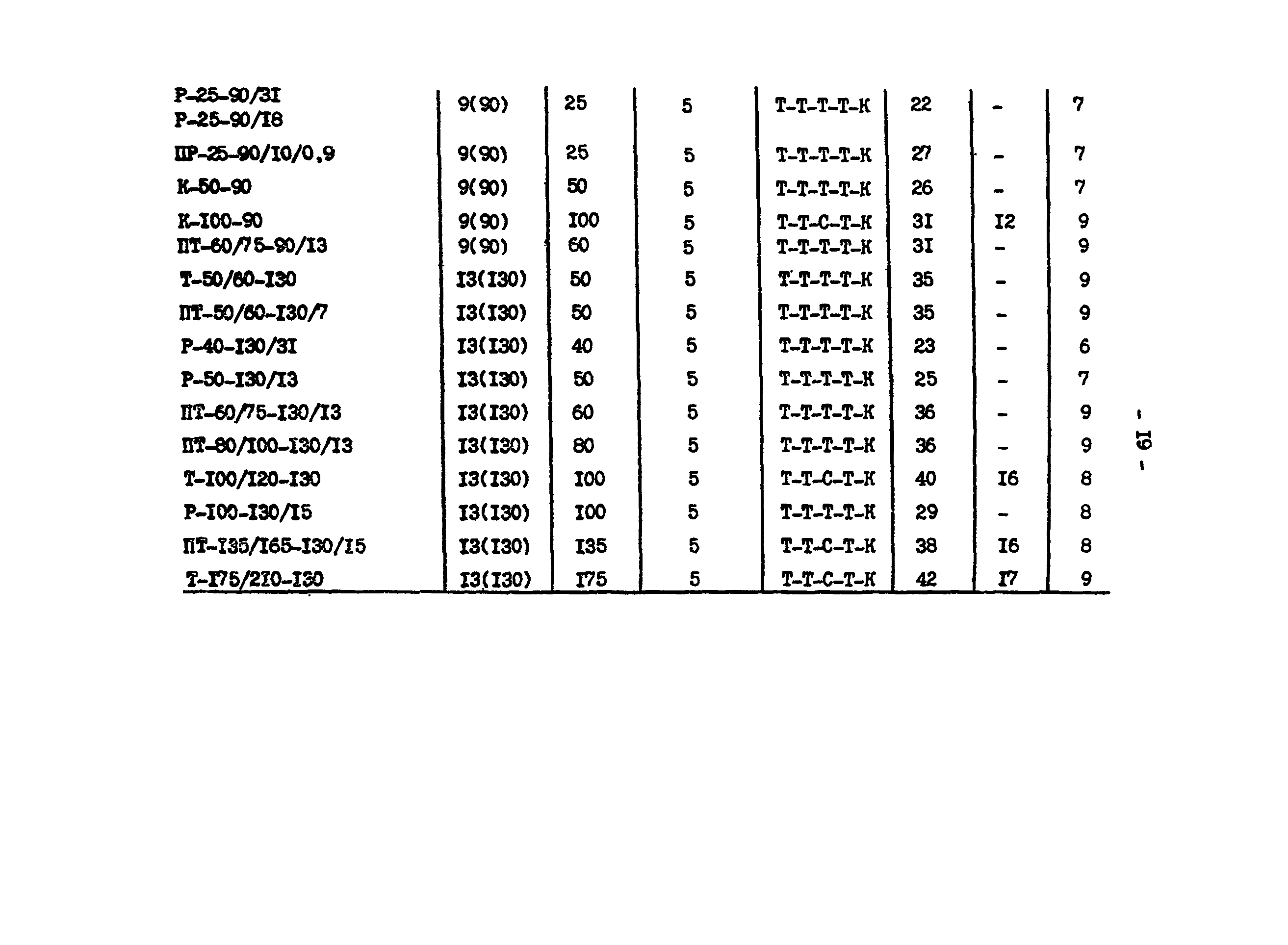 РД 34.20.541-92