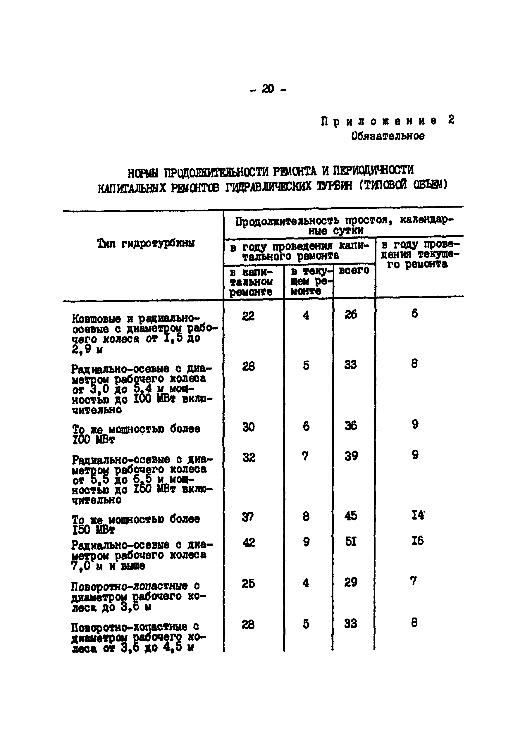 РД 34.20.541-92