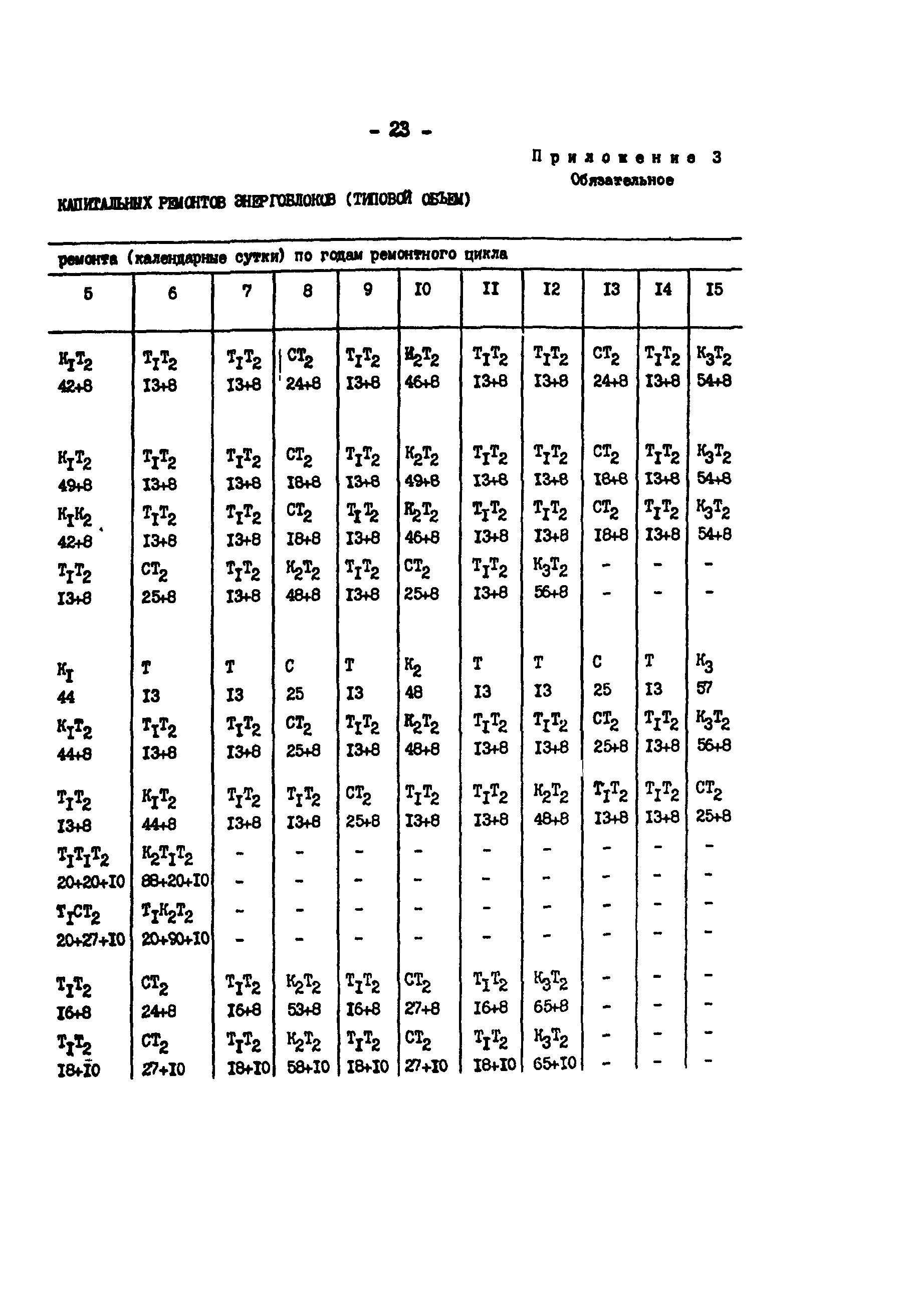 РД 34.20.541-92