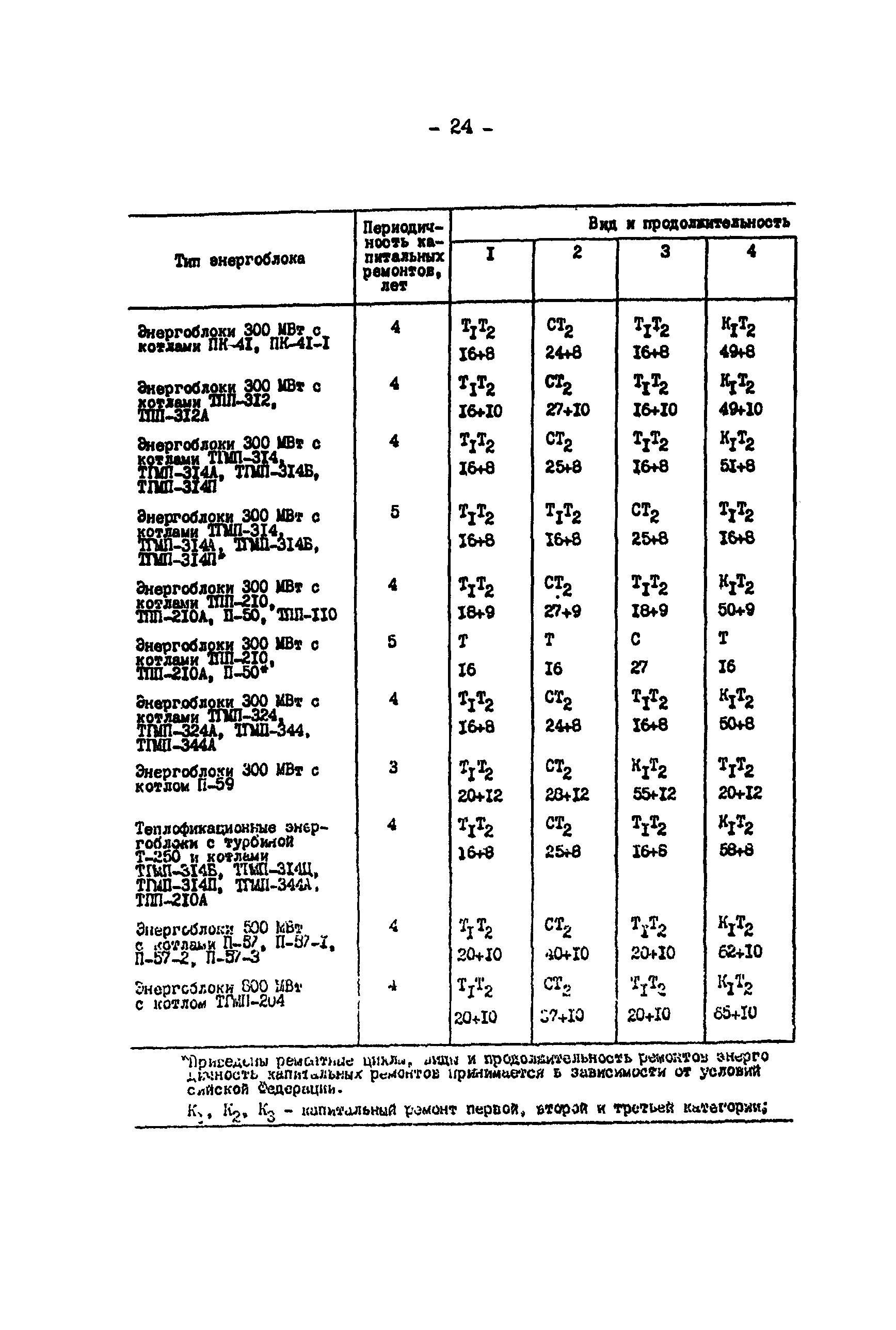 РД 34.20.541-92