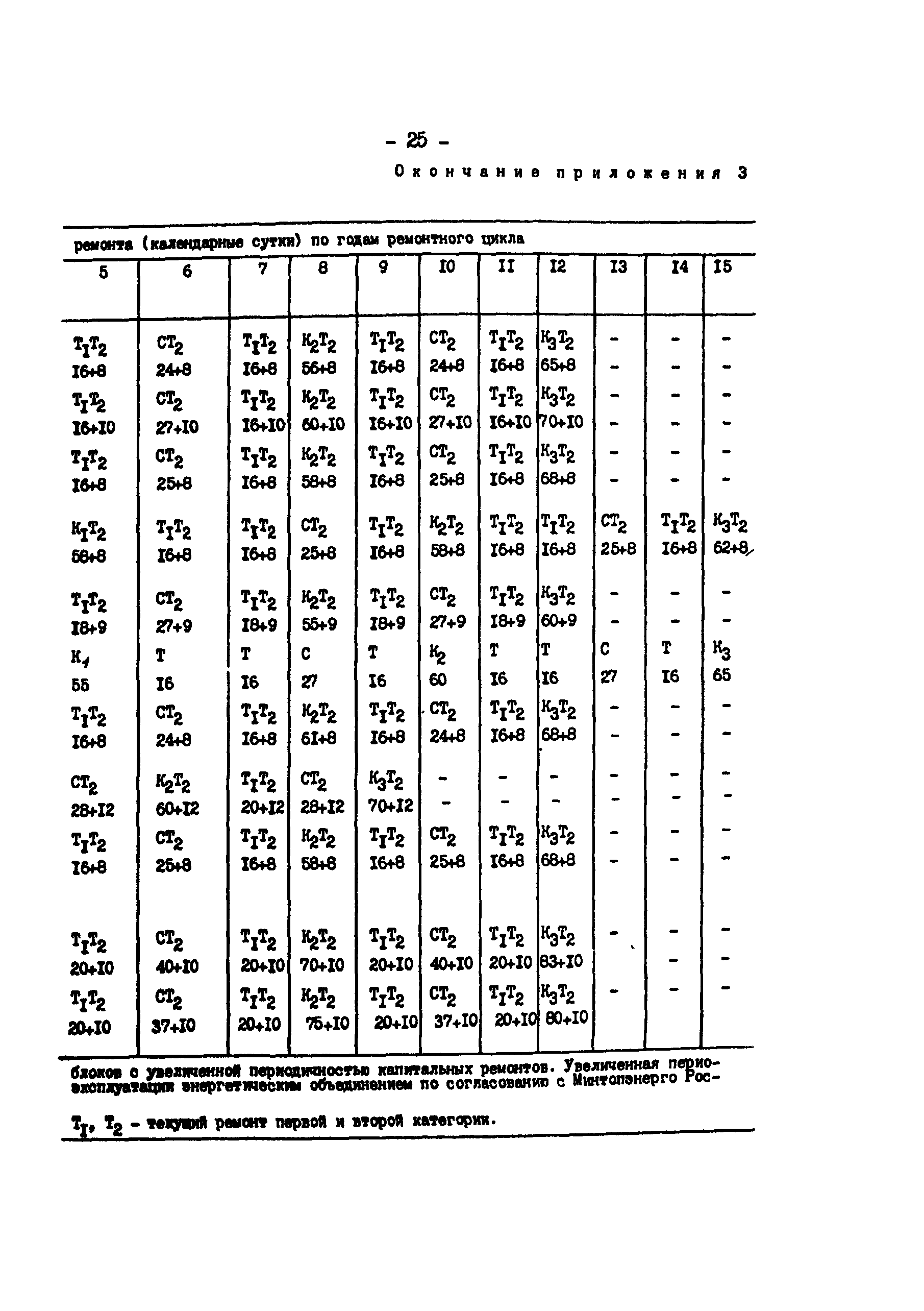 РД 34.20.541-92