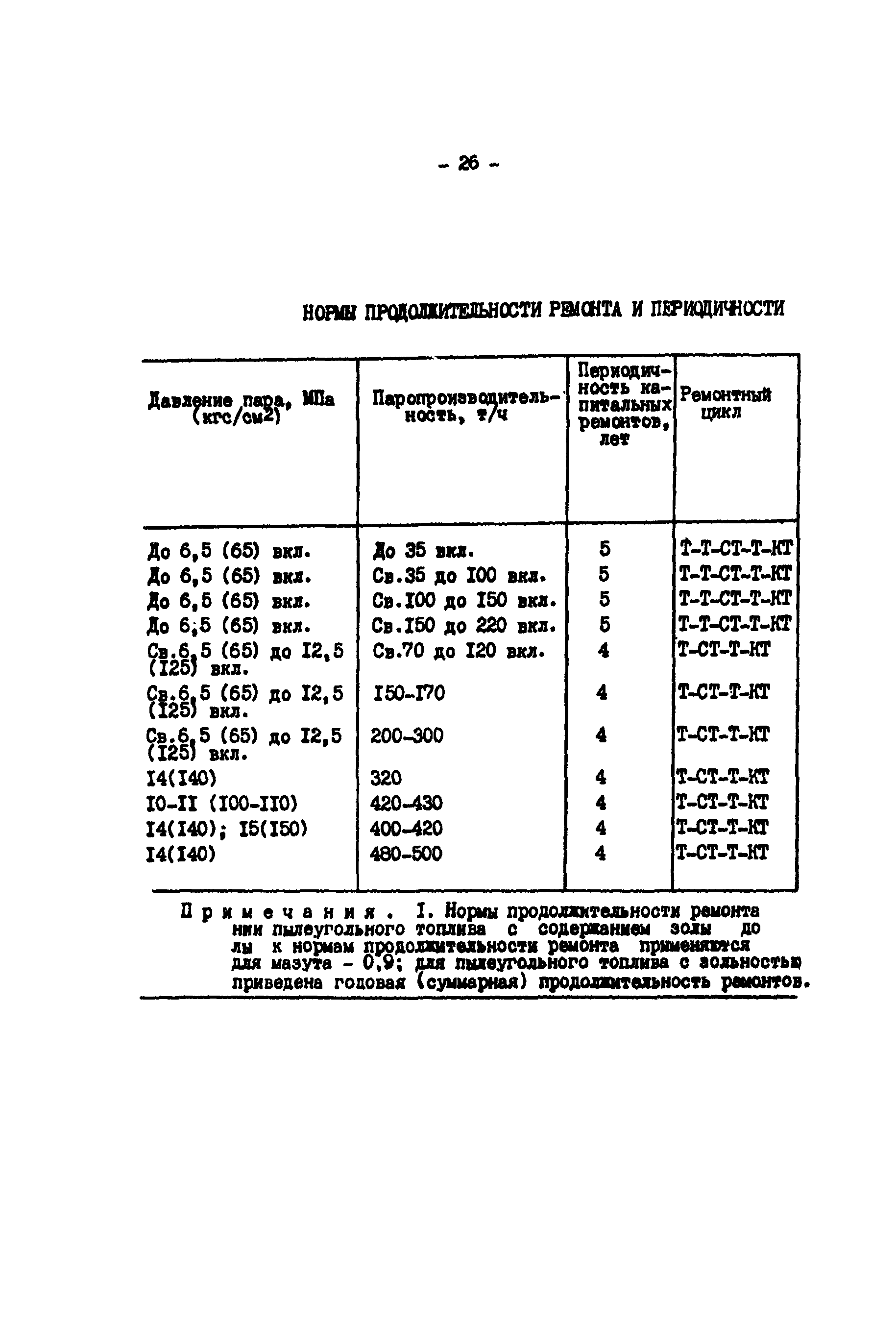 РД 34.20.541-92