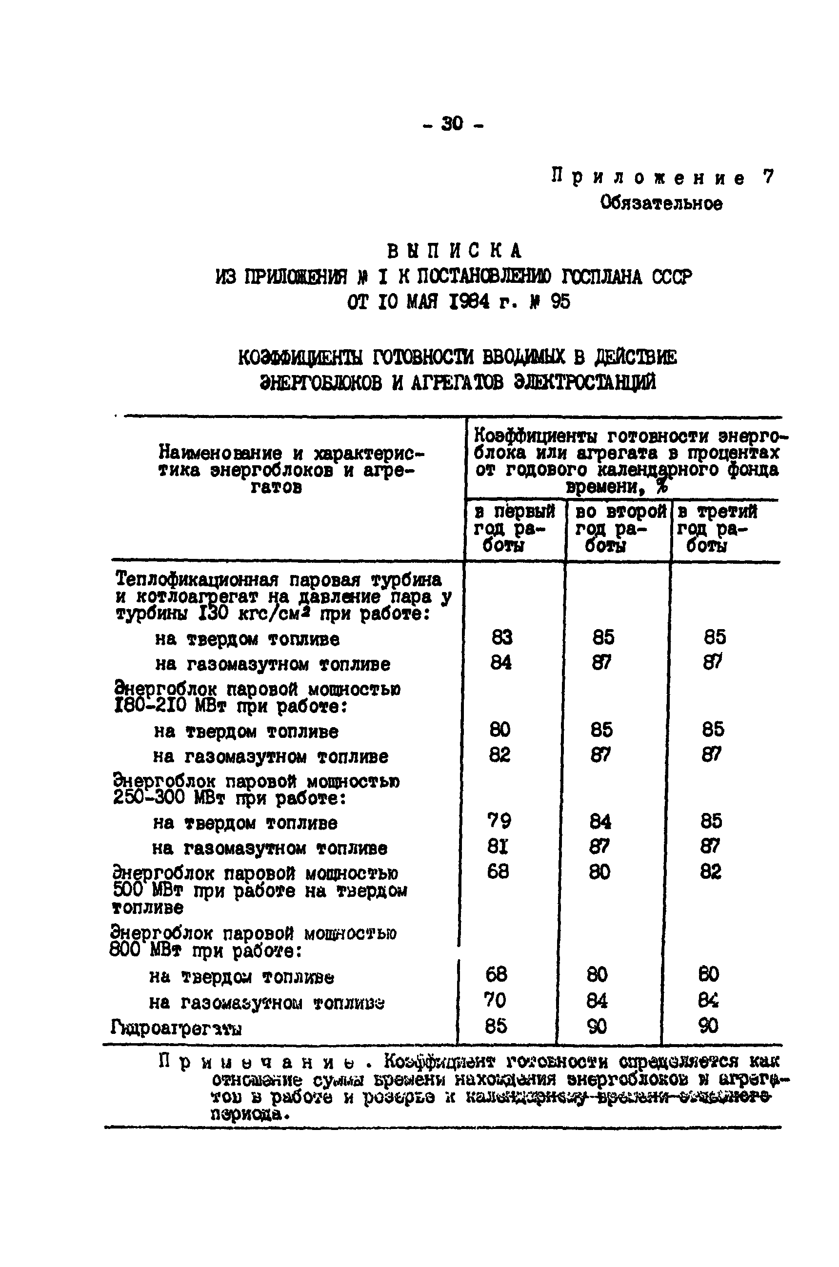 РД 34.20.541-92