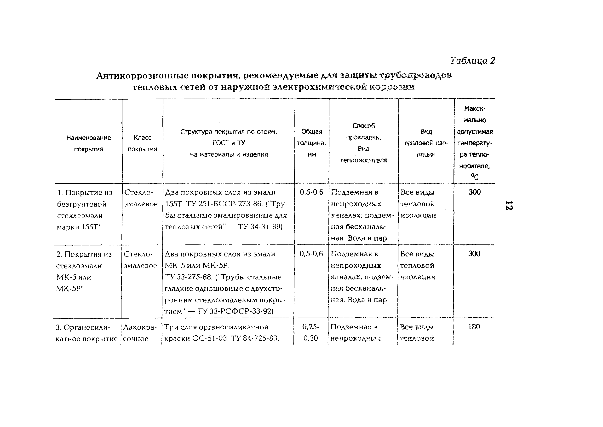 РД 34.20.520-96