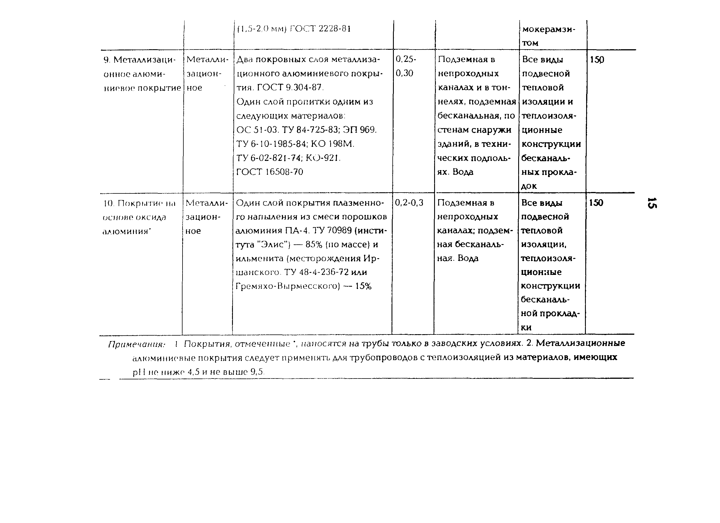 РД 34.20.520-96