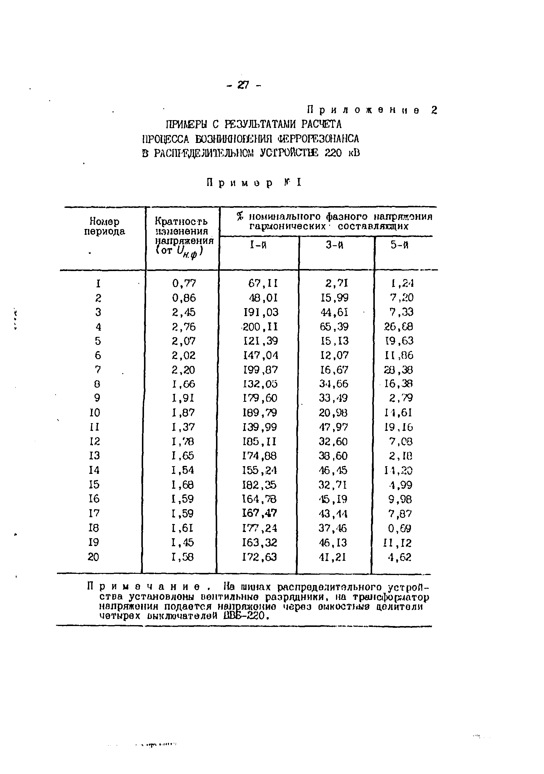 РД 34.20.517