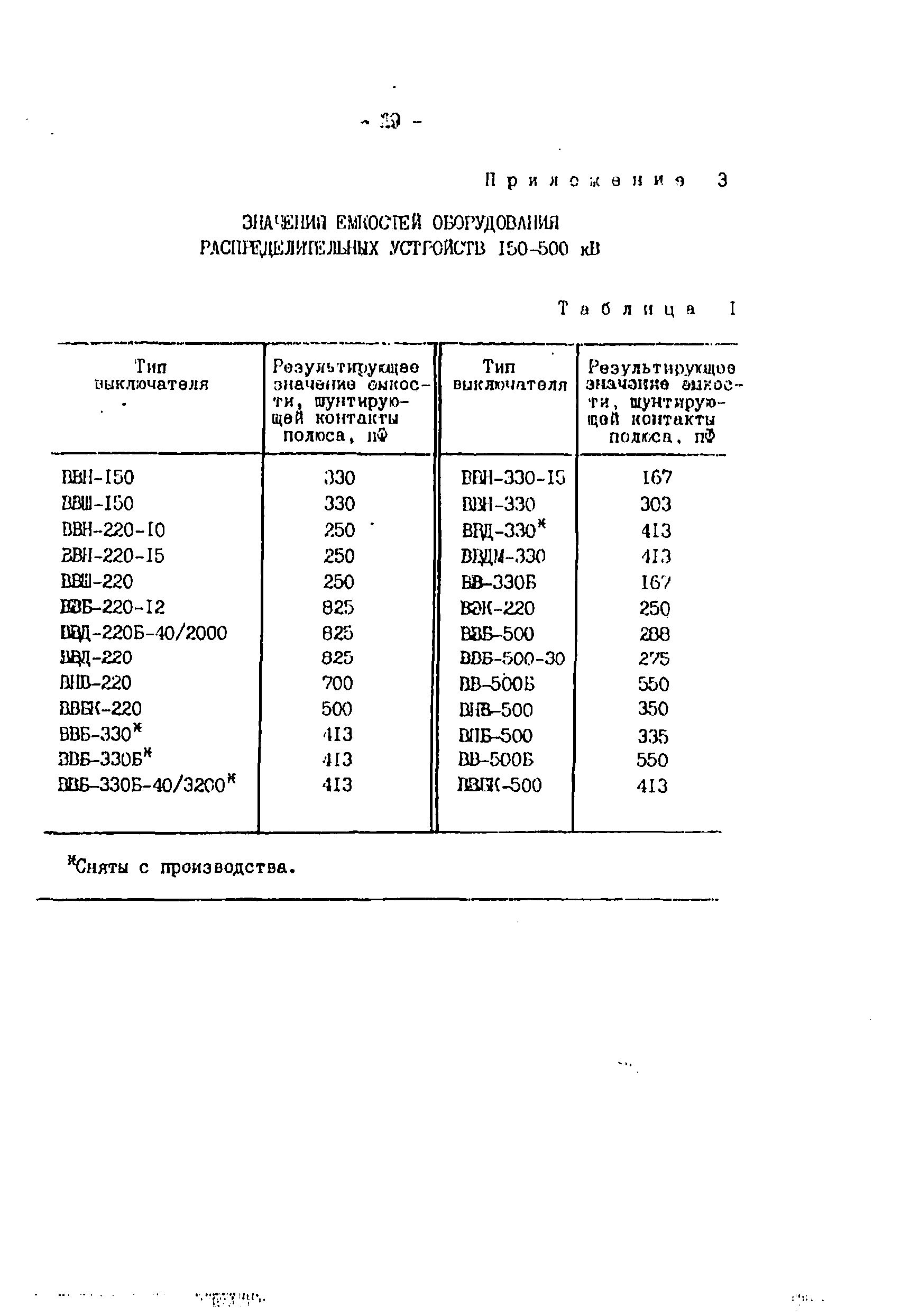 РД 34.20.517