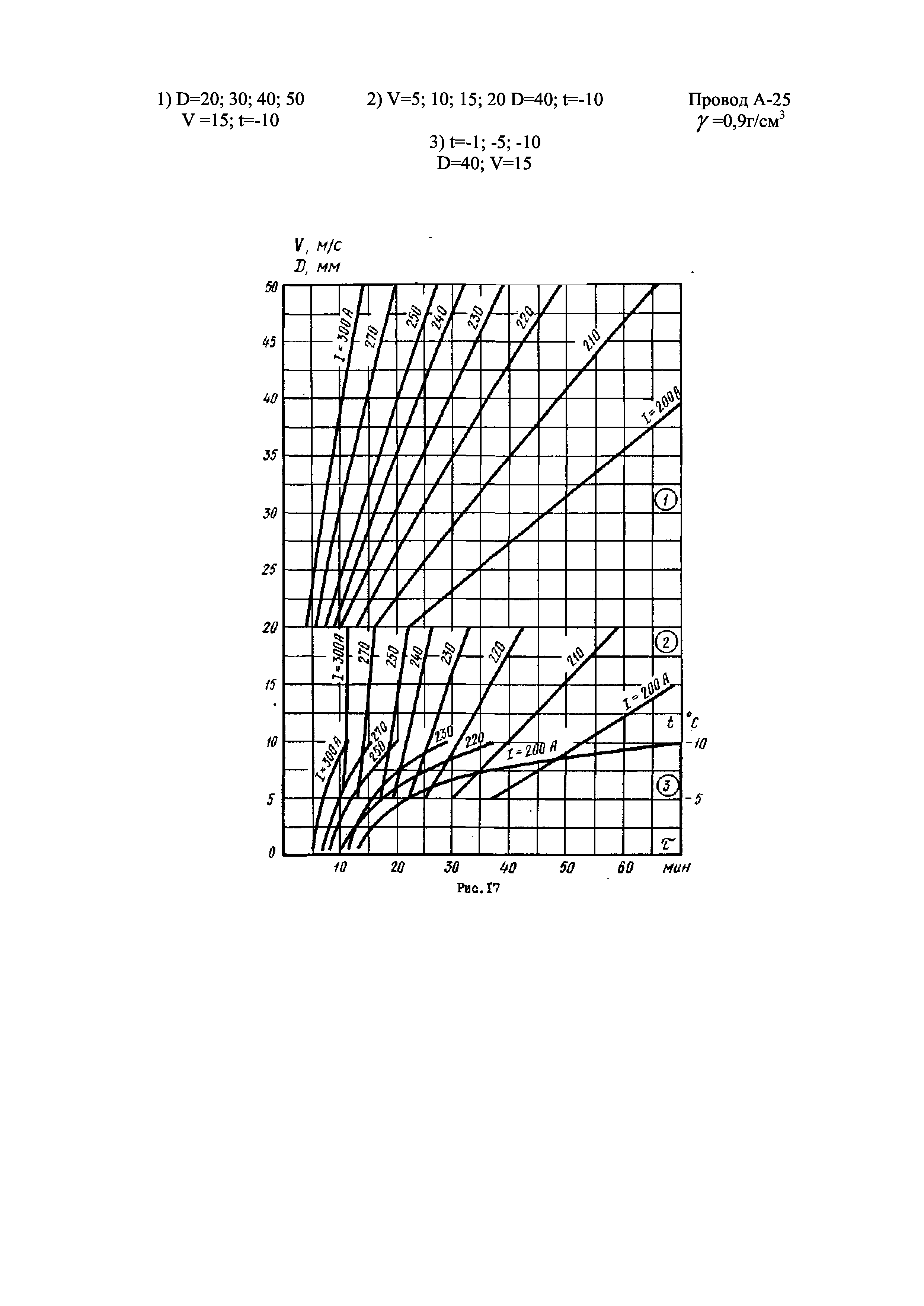 РД 34.20.512