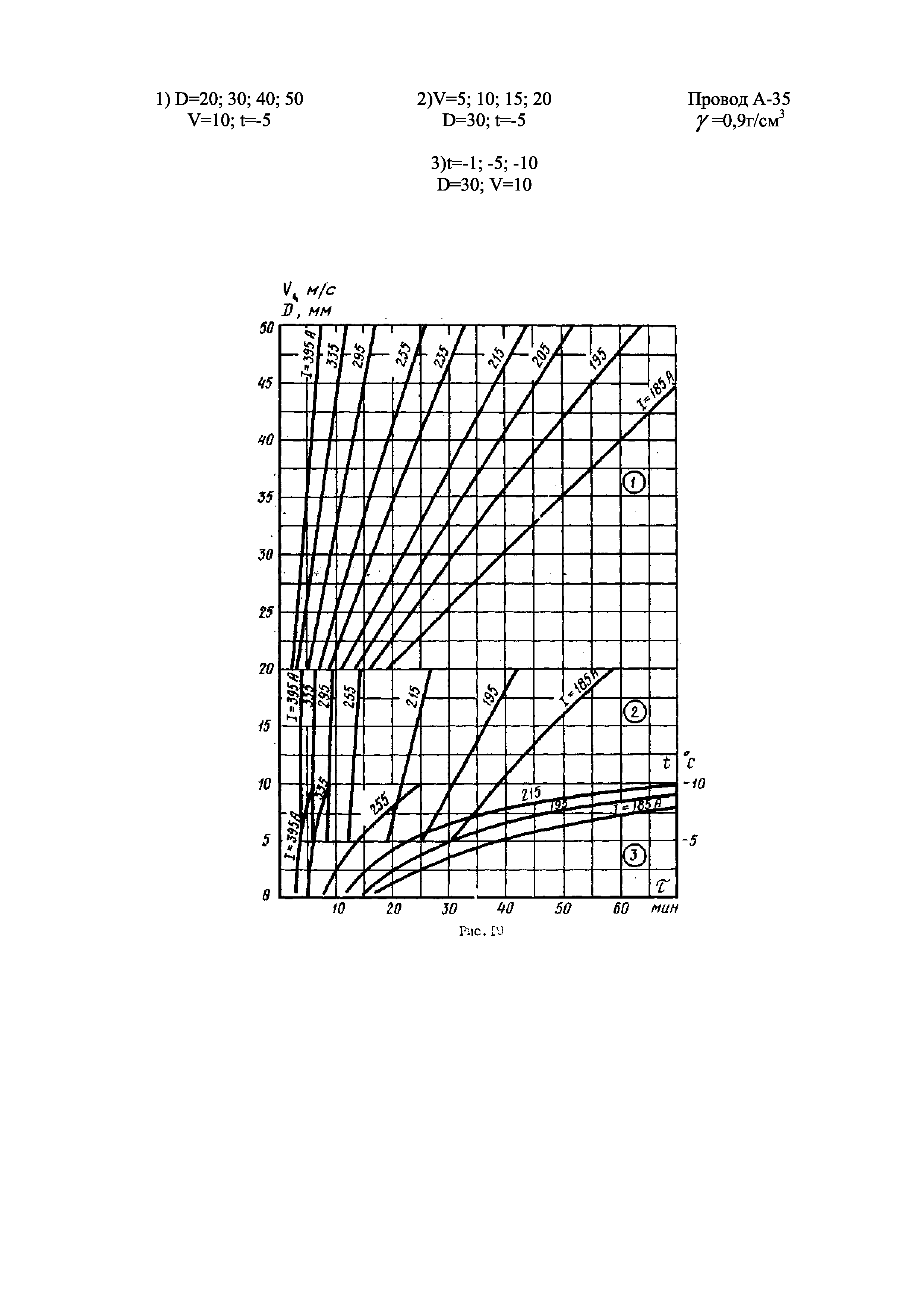 РД 34.20.512