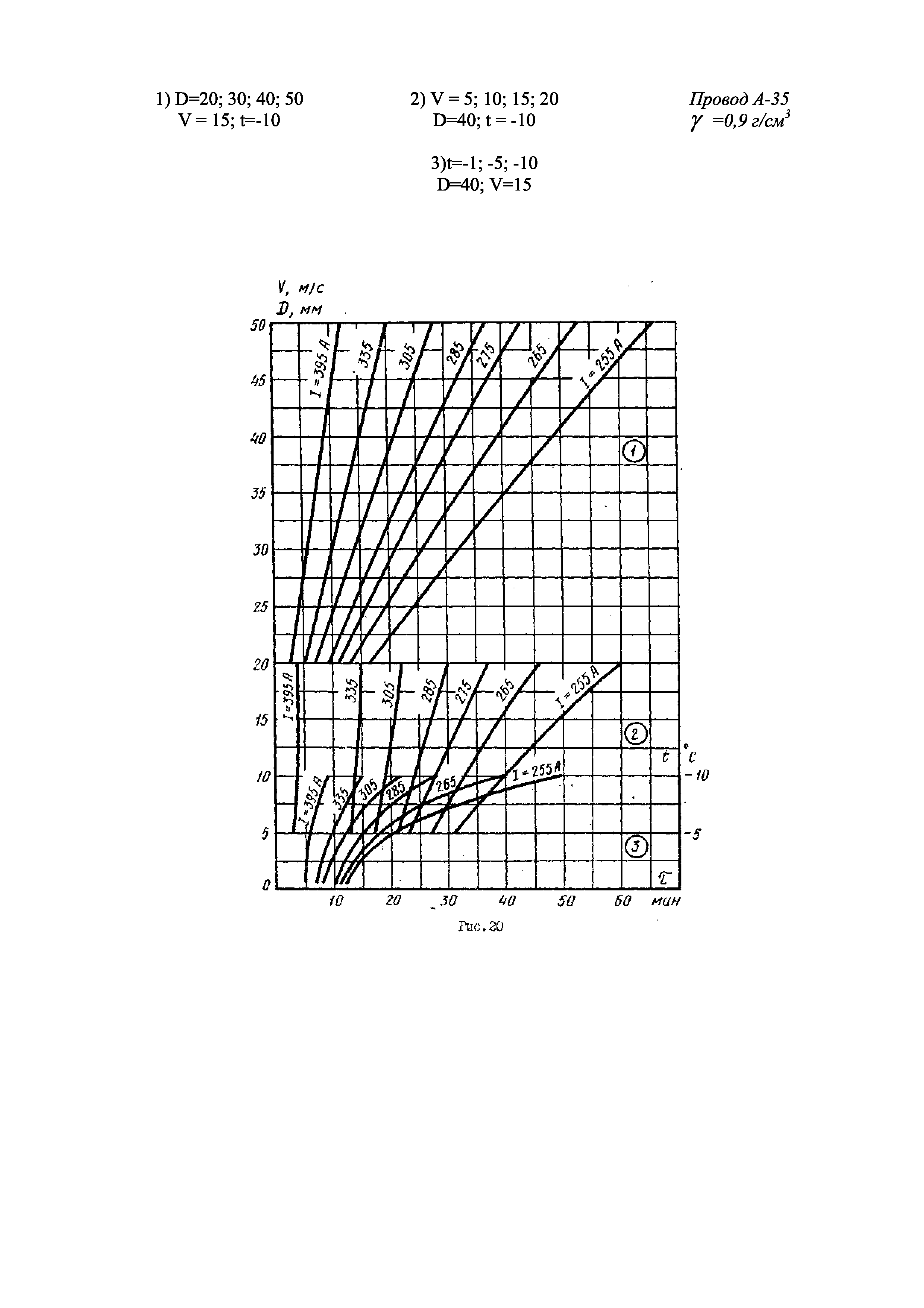 РД 34.20.512