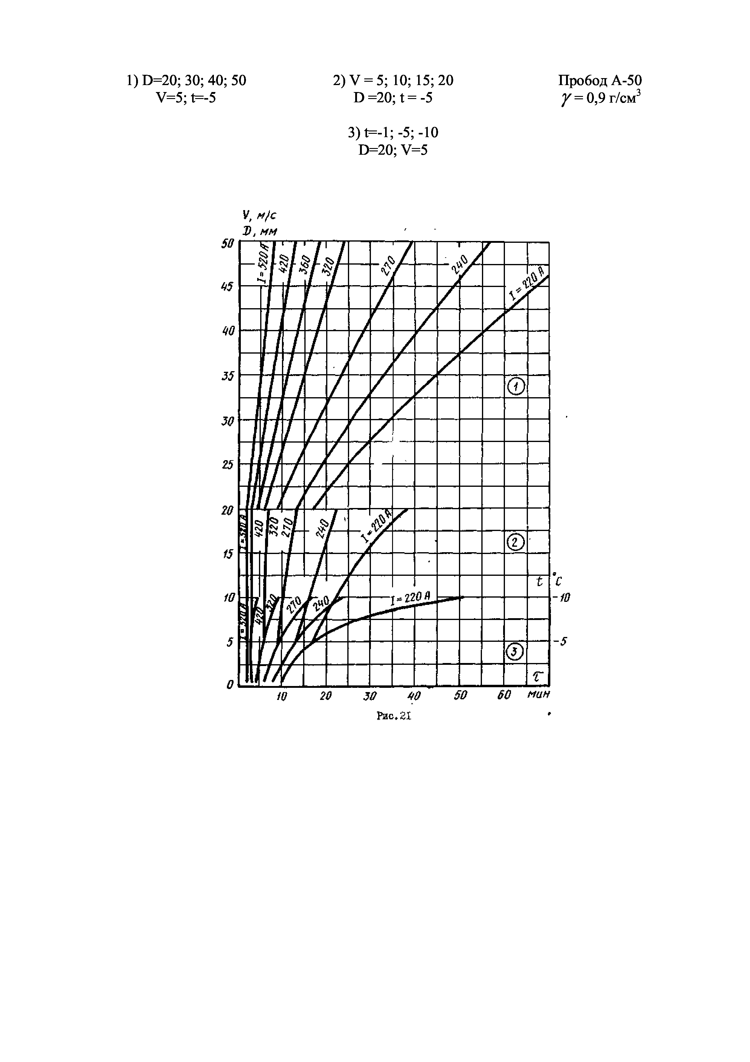 РД 34.20.512