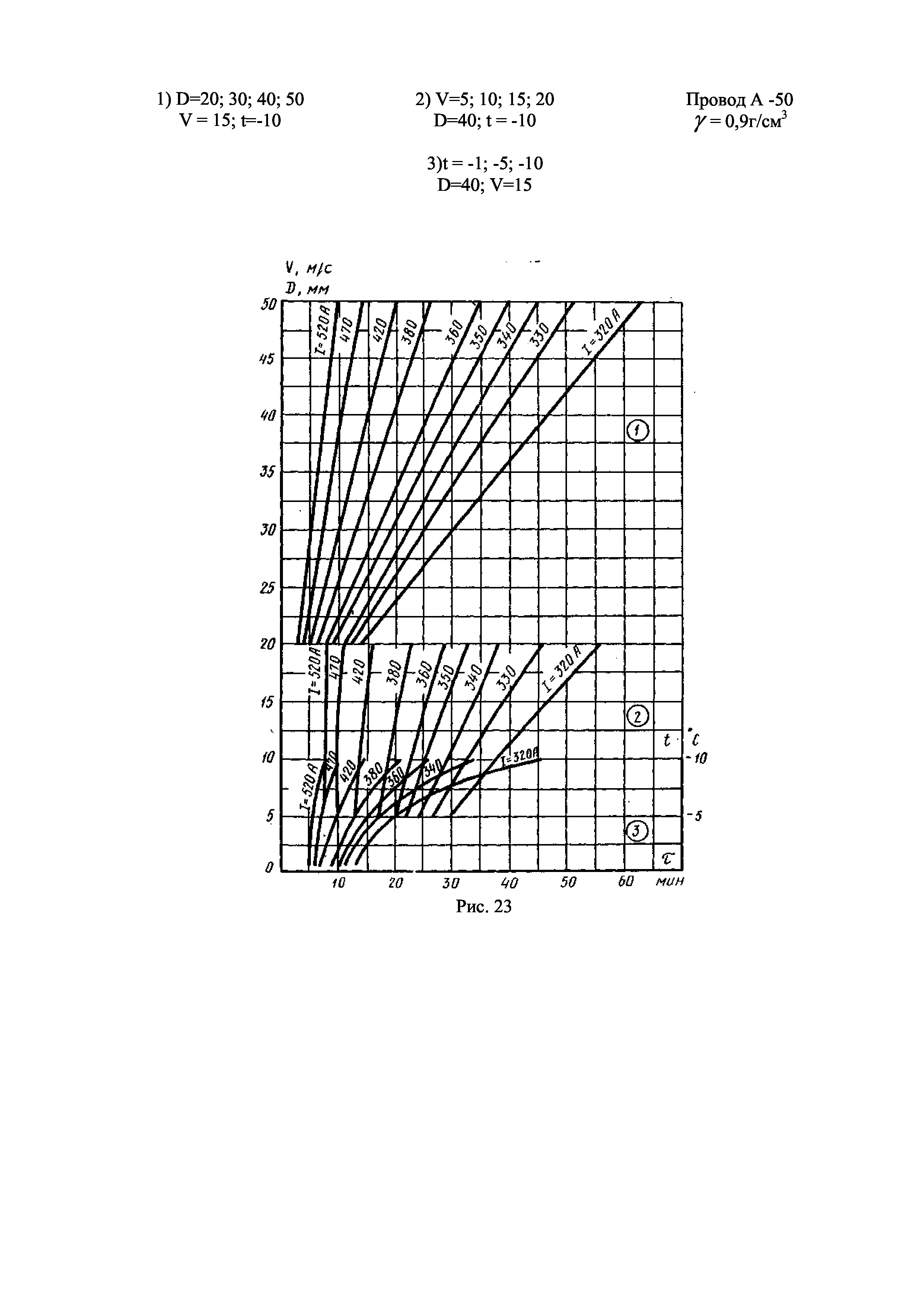 РД 34.20.512