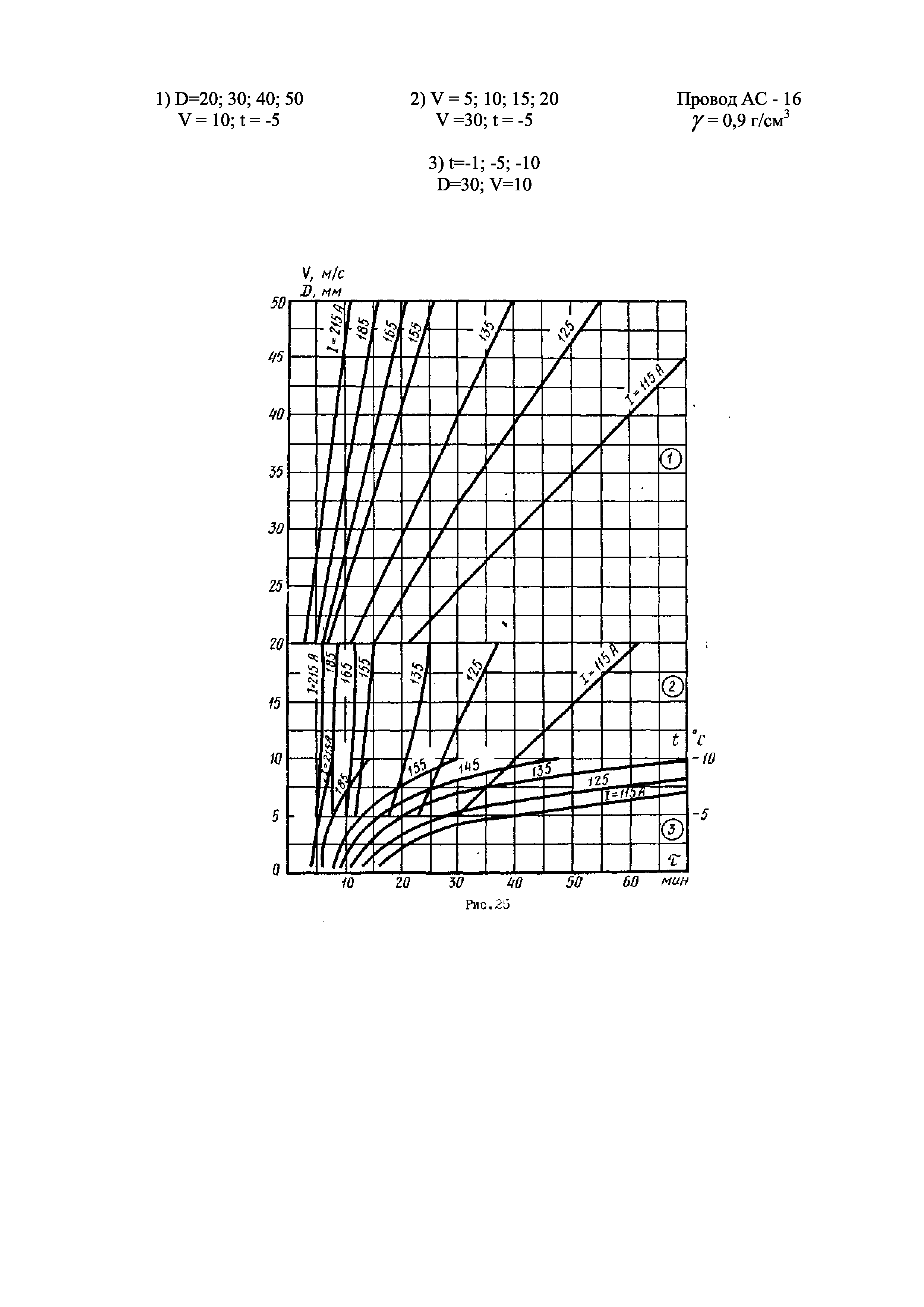 РД 34.20.512