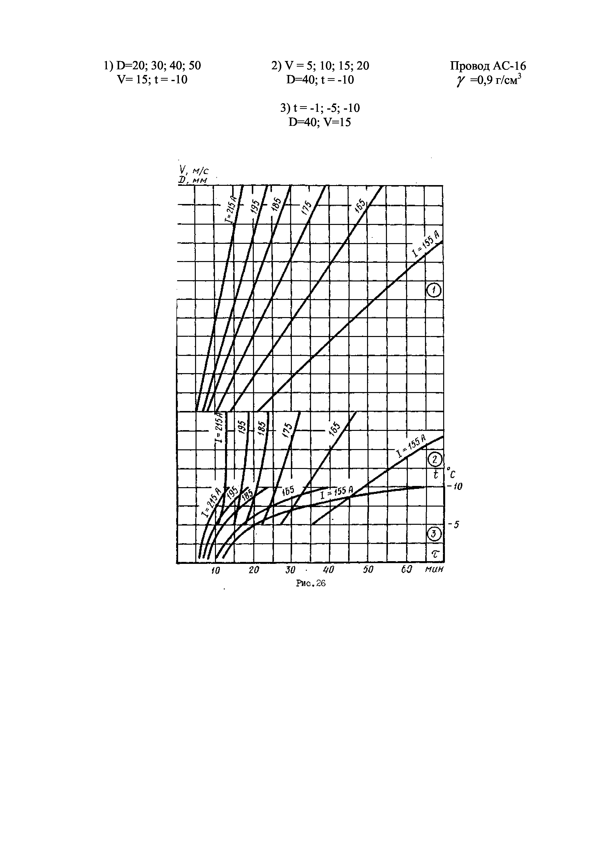 РД 34.20.512