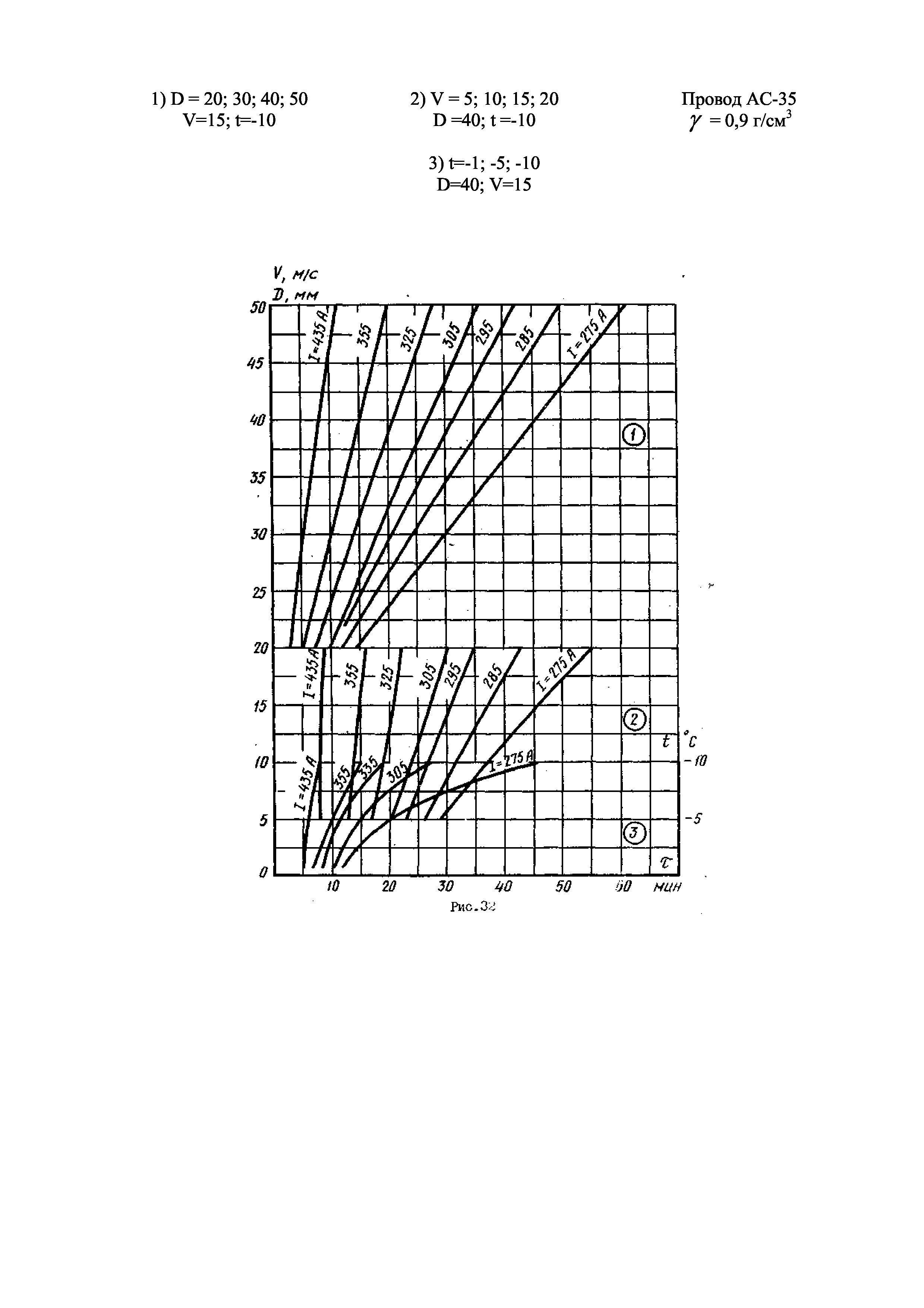 РД 34.20.512