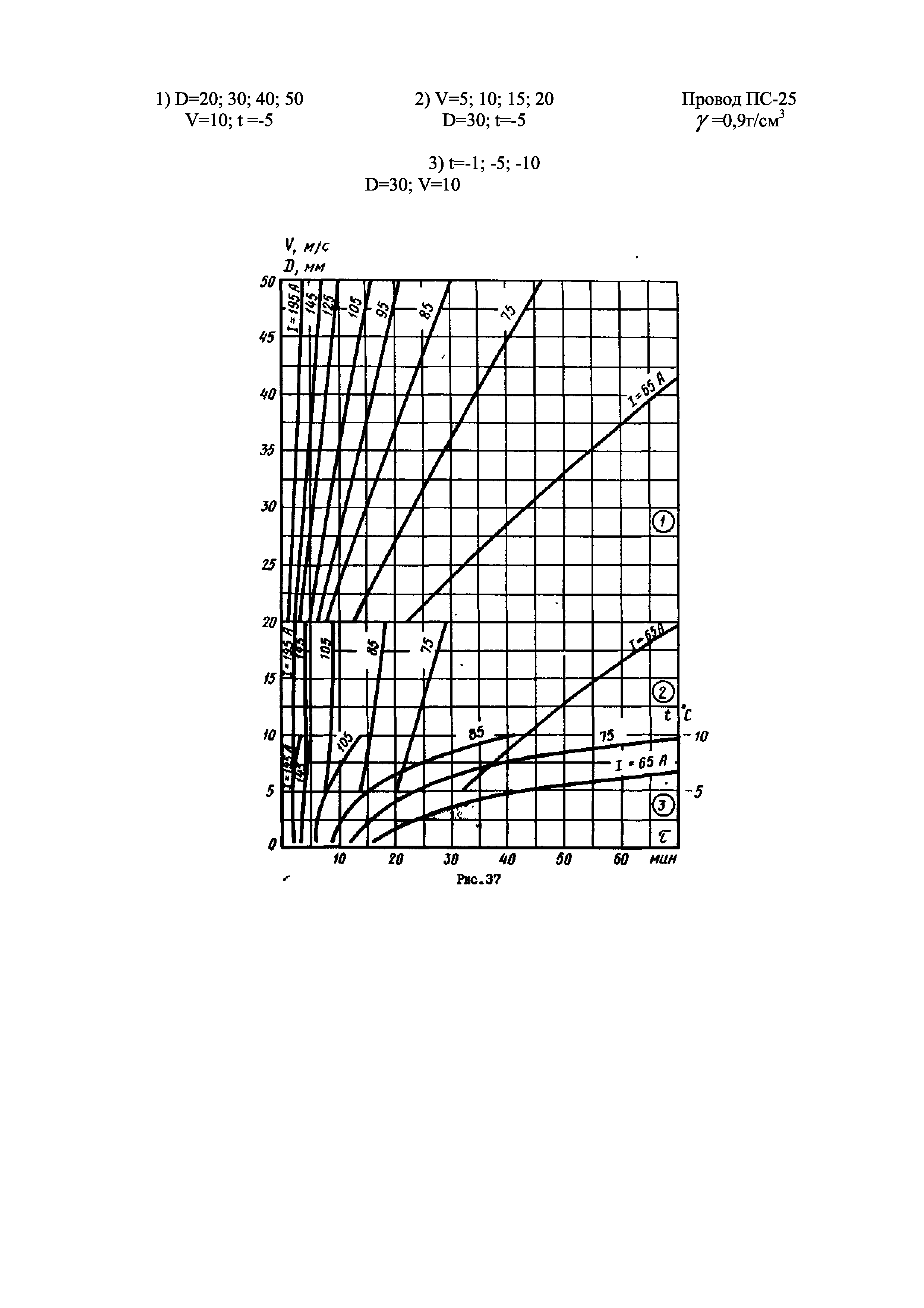 РД 34.20.512