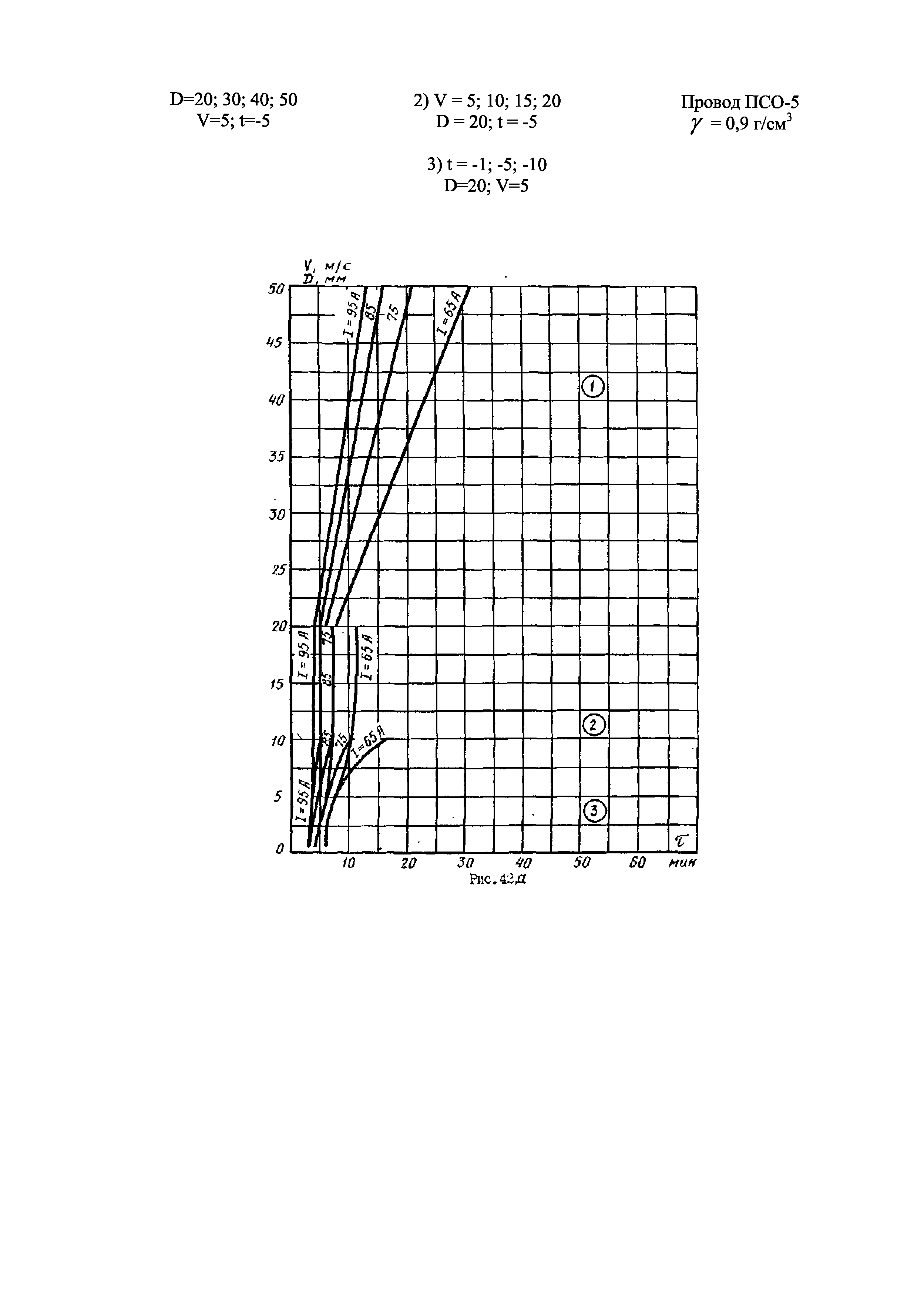 РД 34.20.512