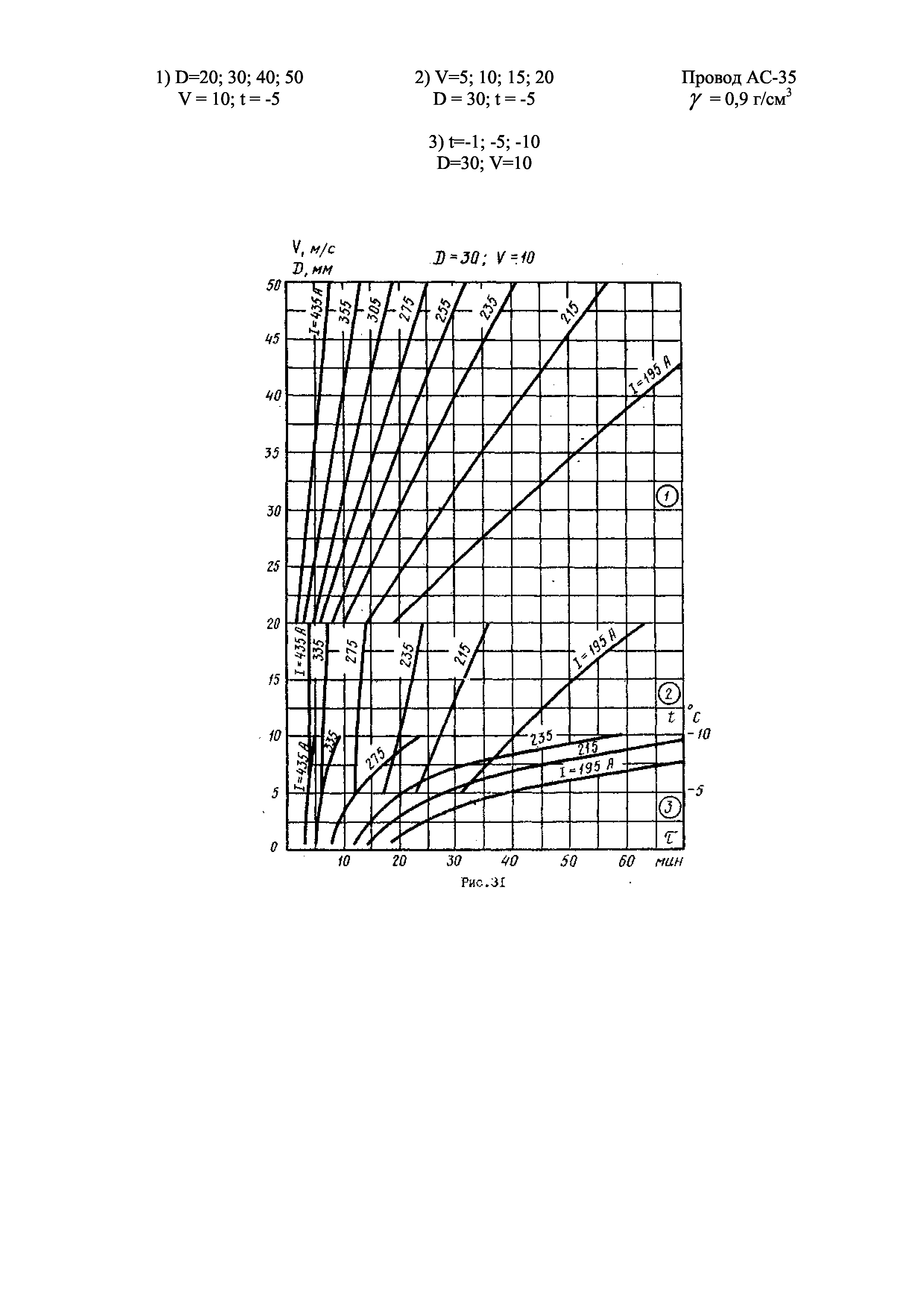 РД 34.20.512