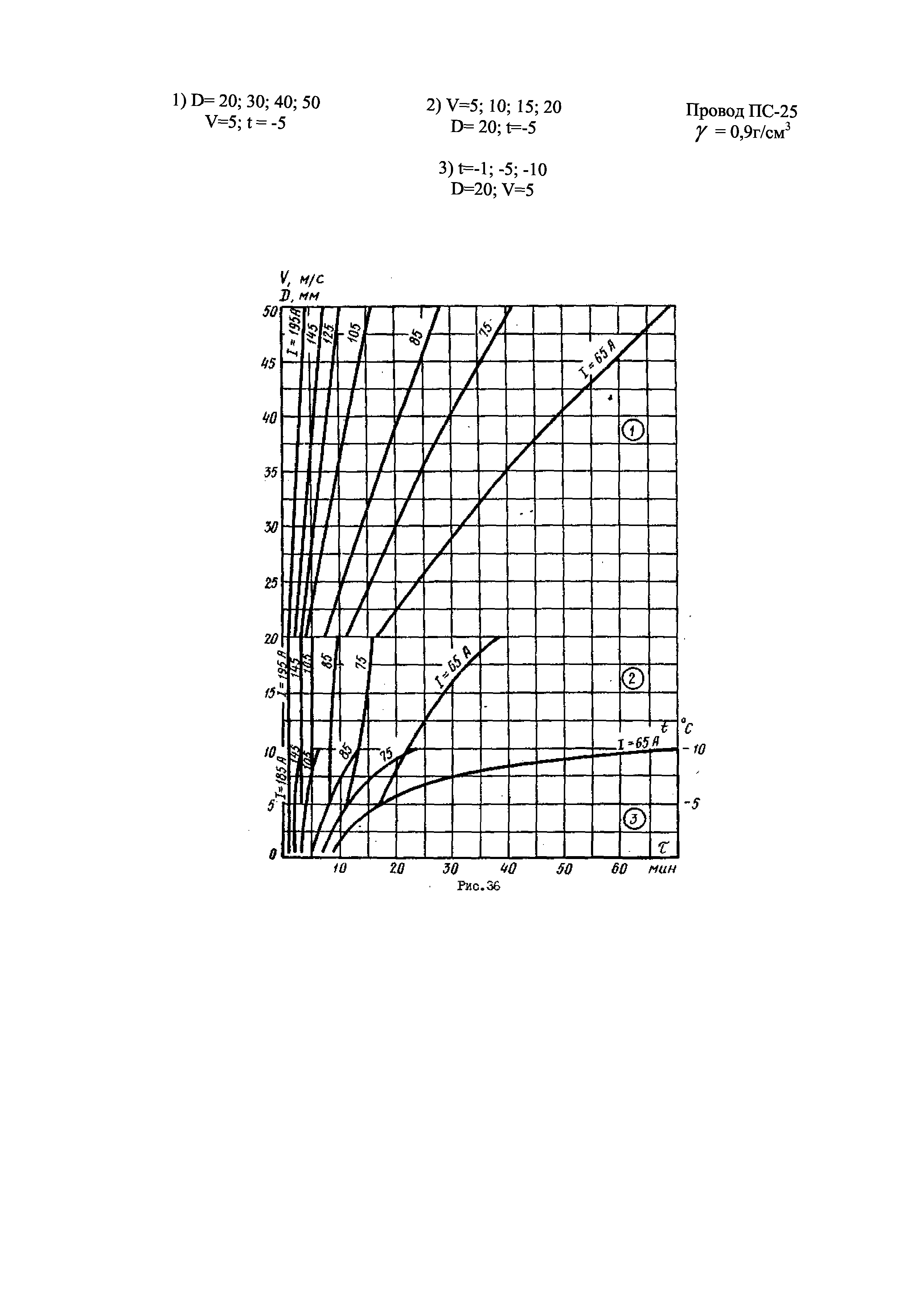 РД 34.20.512