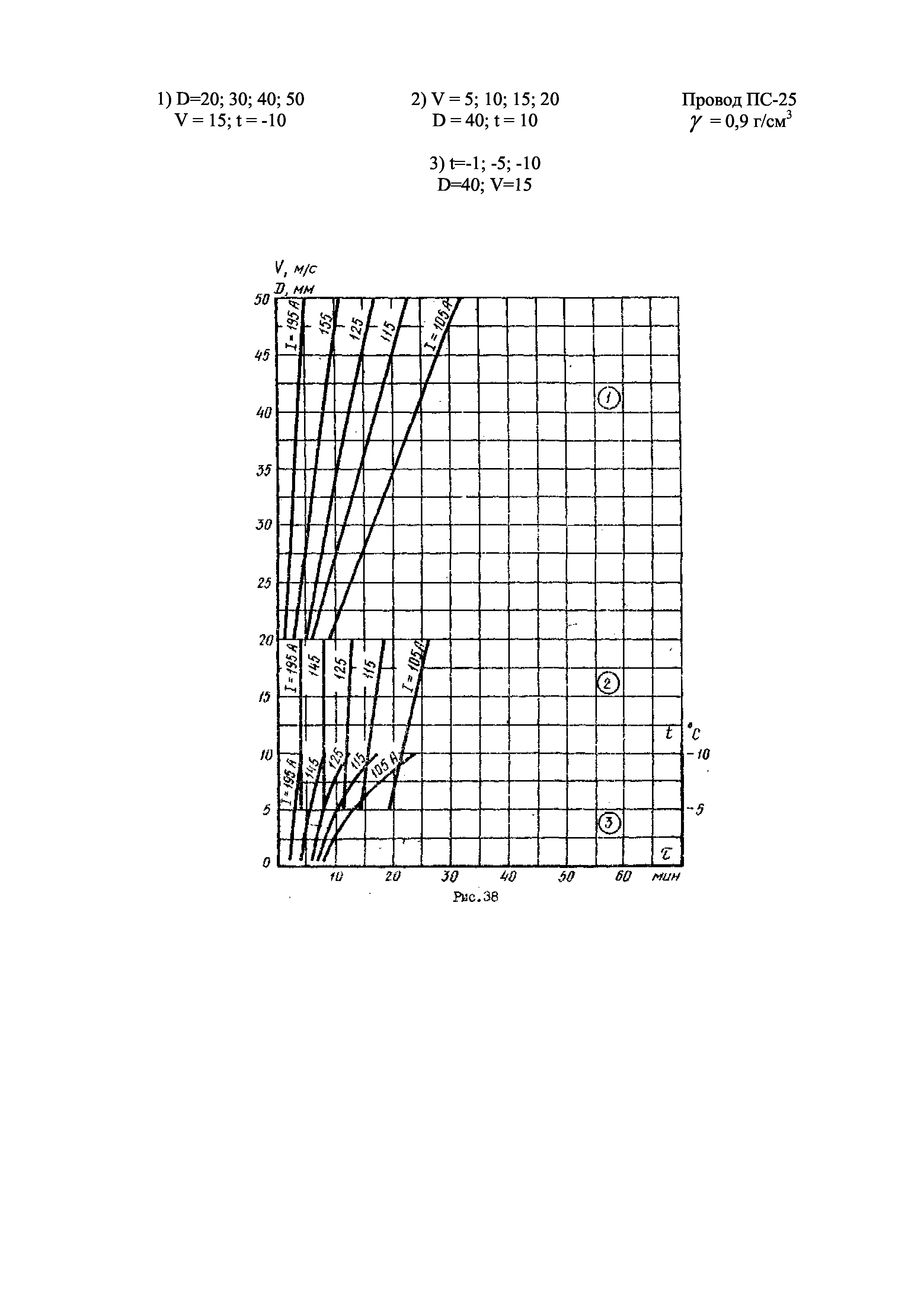 РД 34.20.512