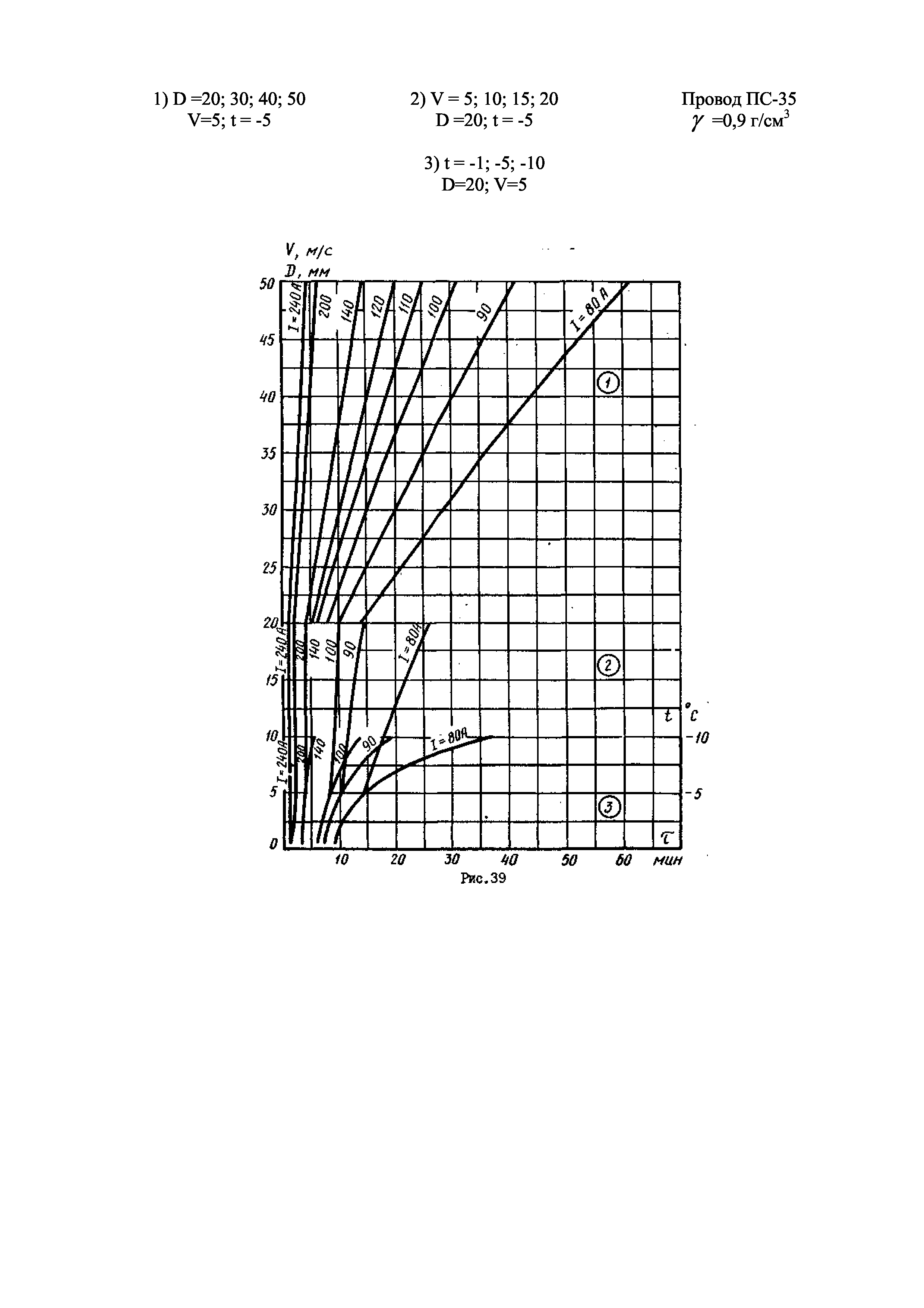 РД 34.20.512