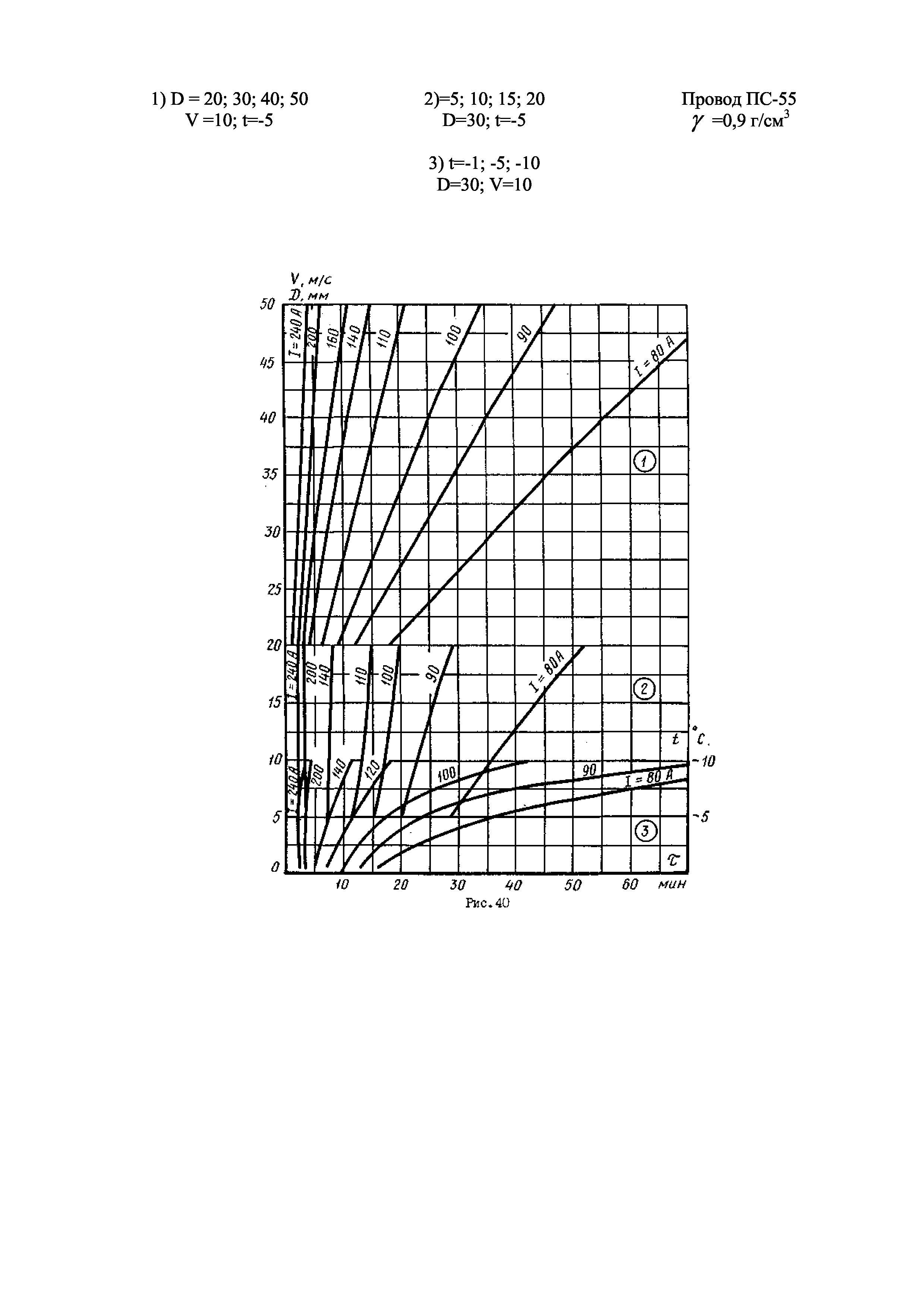 РД 34.20.512