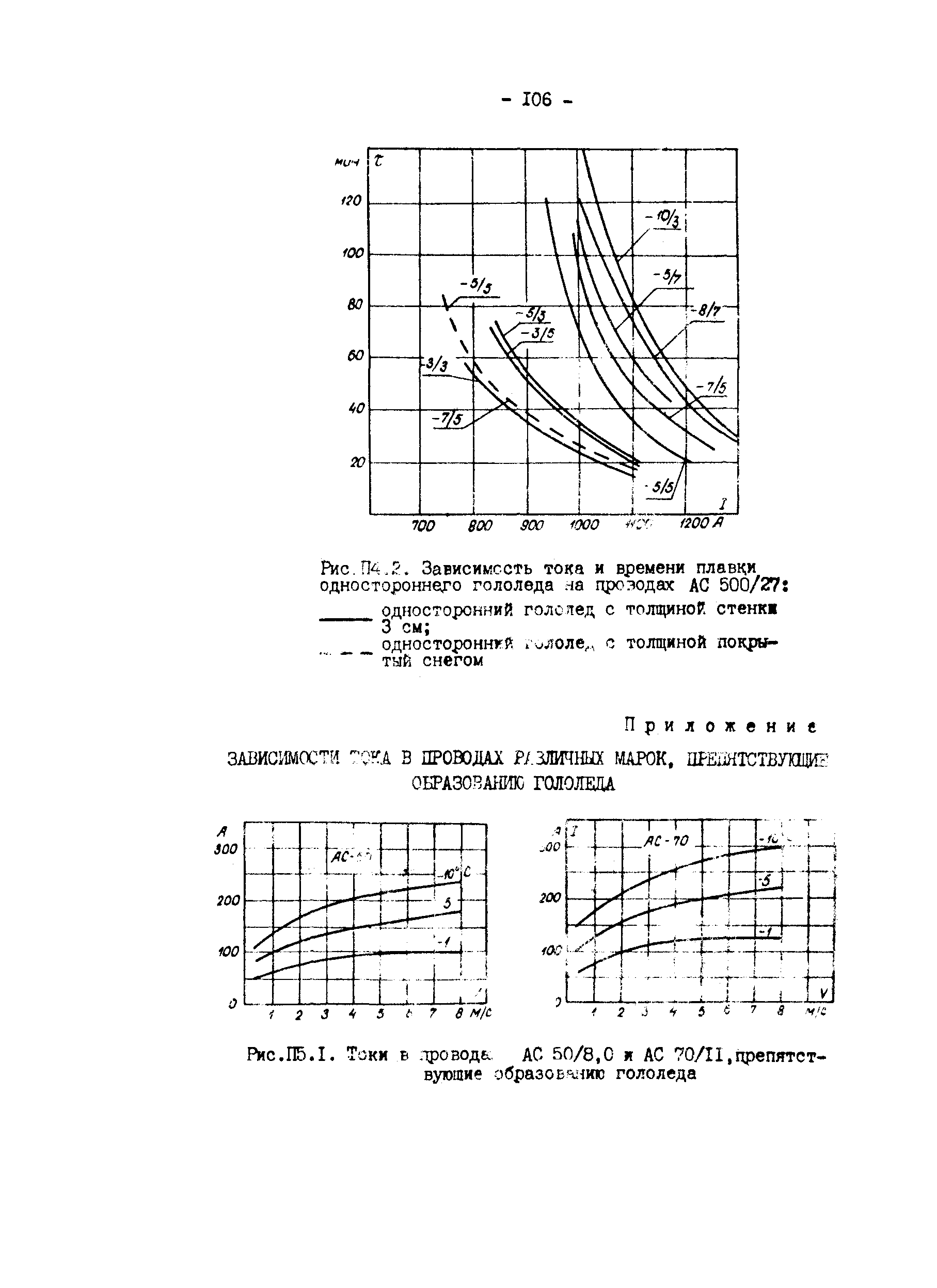 РД 34.20.511