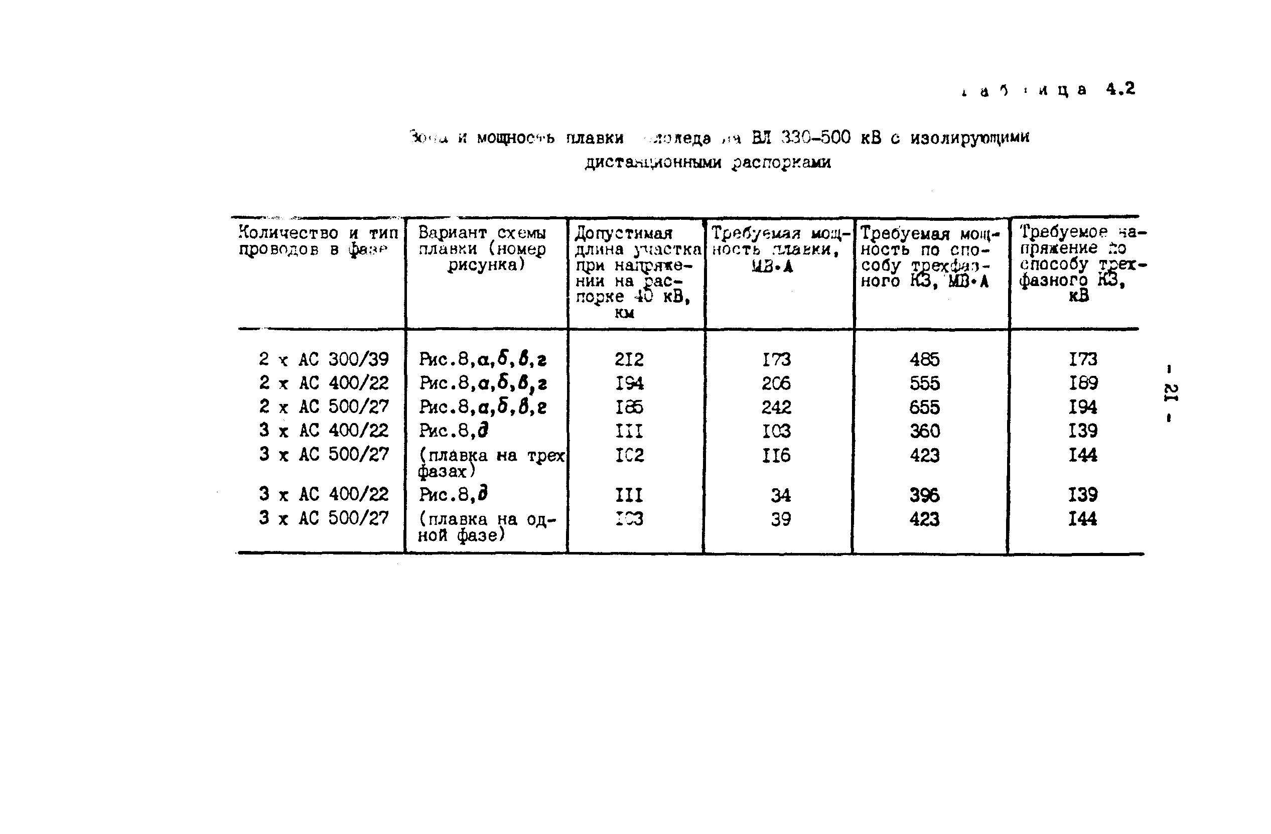 РД 34.20.511