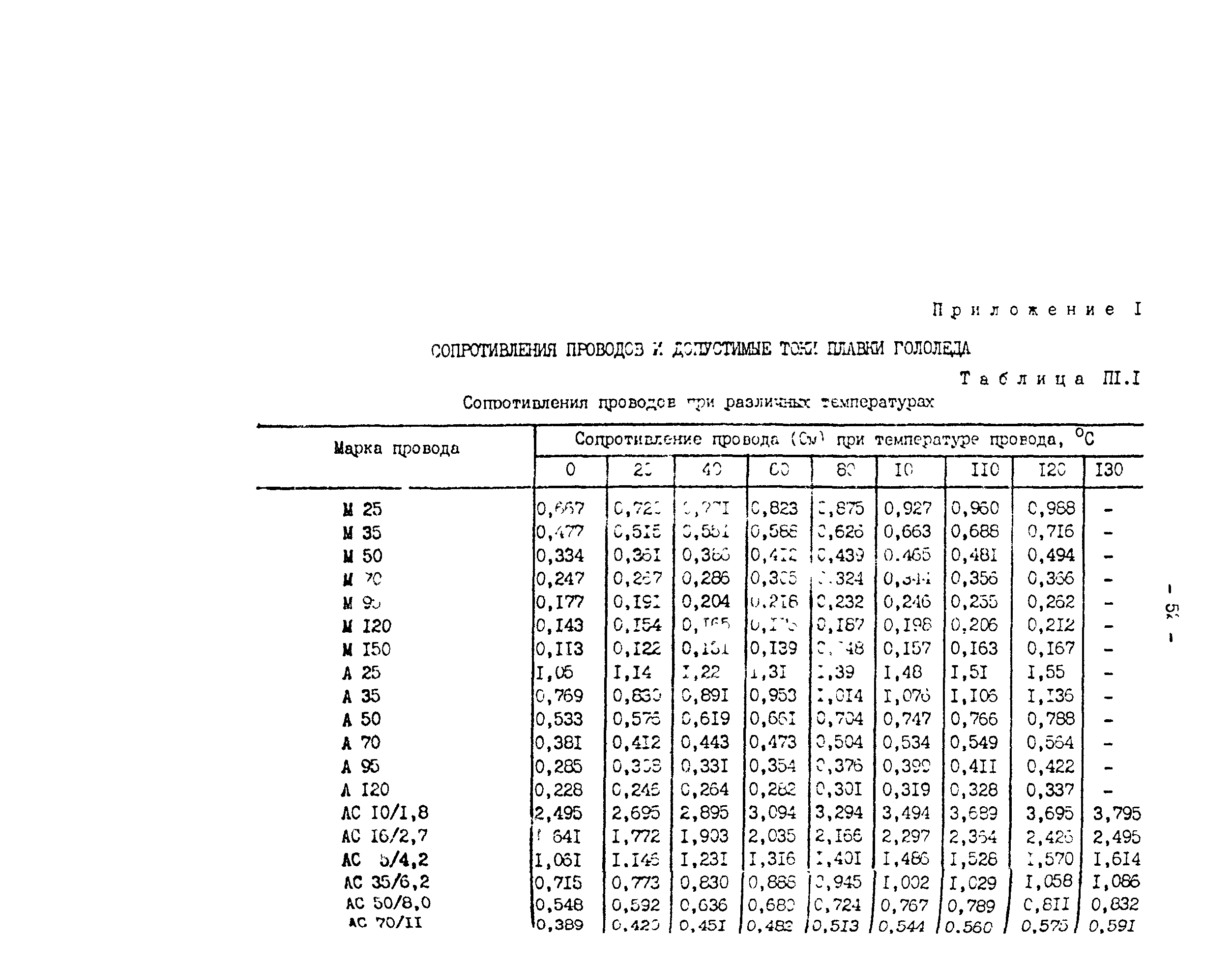 РД 34.20.511