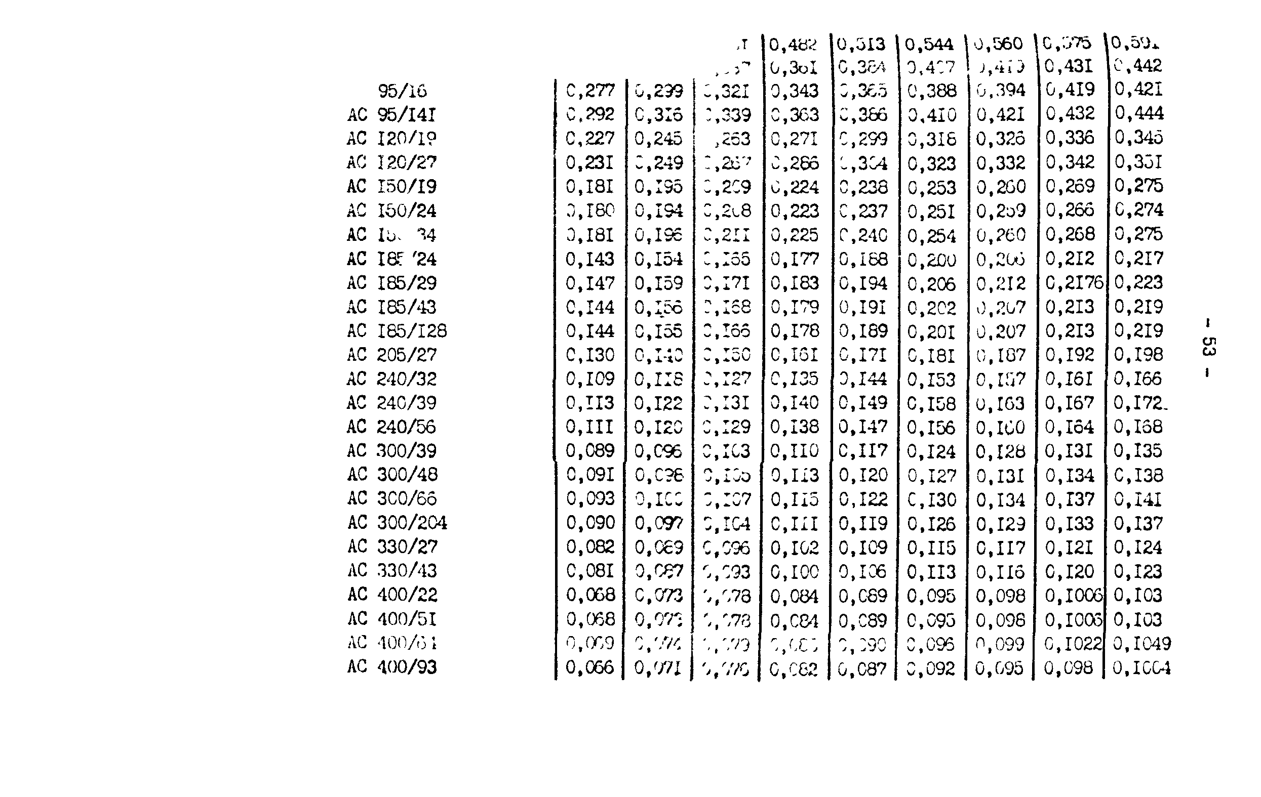 РД 34.20.511